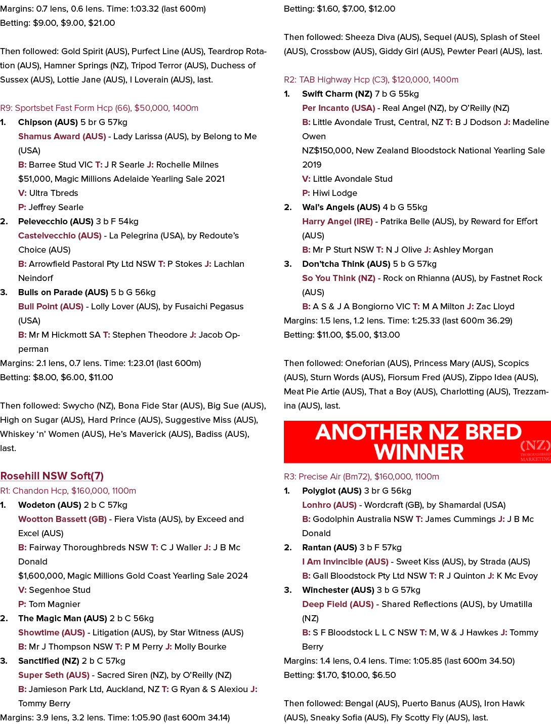 Margins: 0.7 lens, 0.6 lens. Time: 1:03.32 (last 600m) Betting: $9.00, $9.00, $21.00 Then followed: Gold Spirit (AUS)...