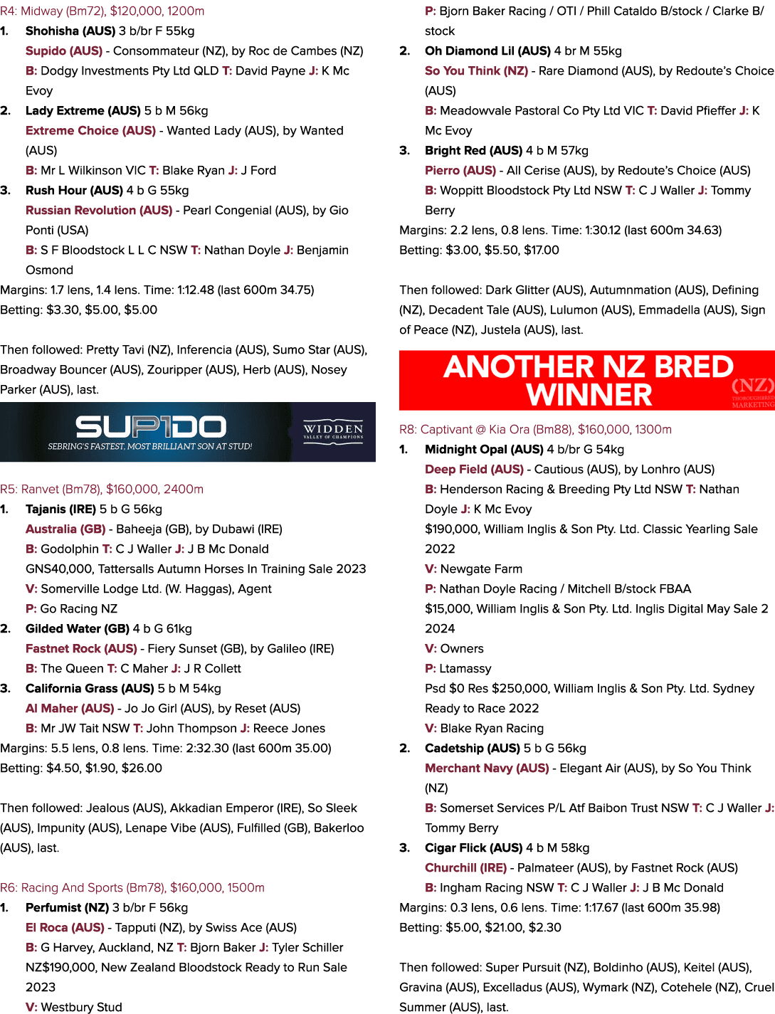 R4: Midway (Bm72), $120,000, 1200m 1. Shohisha (AUS) 3 b/br F 55kg Supido (AUS) Consommateur (NZ), by Roc de Cambes (...