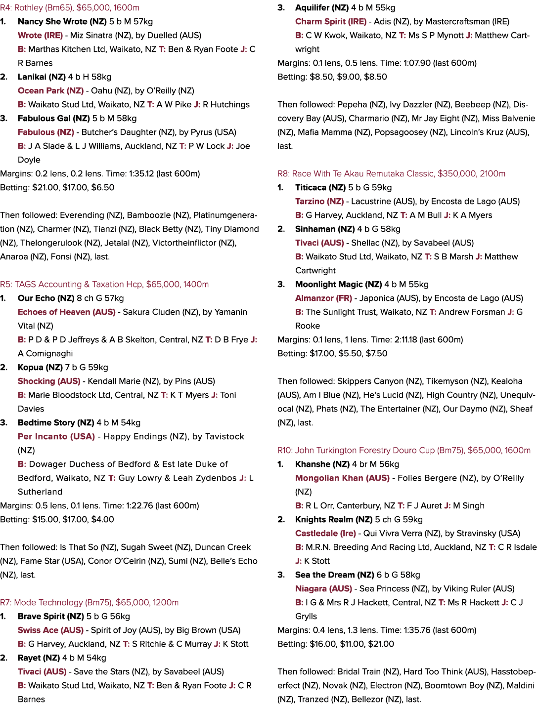 R4: Rothley (Bm65), $65,000, 1600m 1. Nancy She Wrote (NZ) 5 b M 57kg Wrote (IRE) Miz Sinatra (NZ), by Duelled (AUS) ...