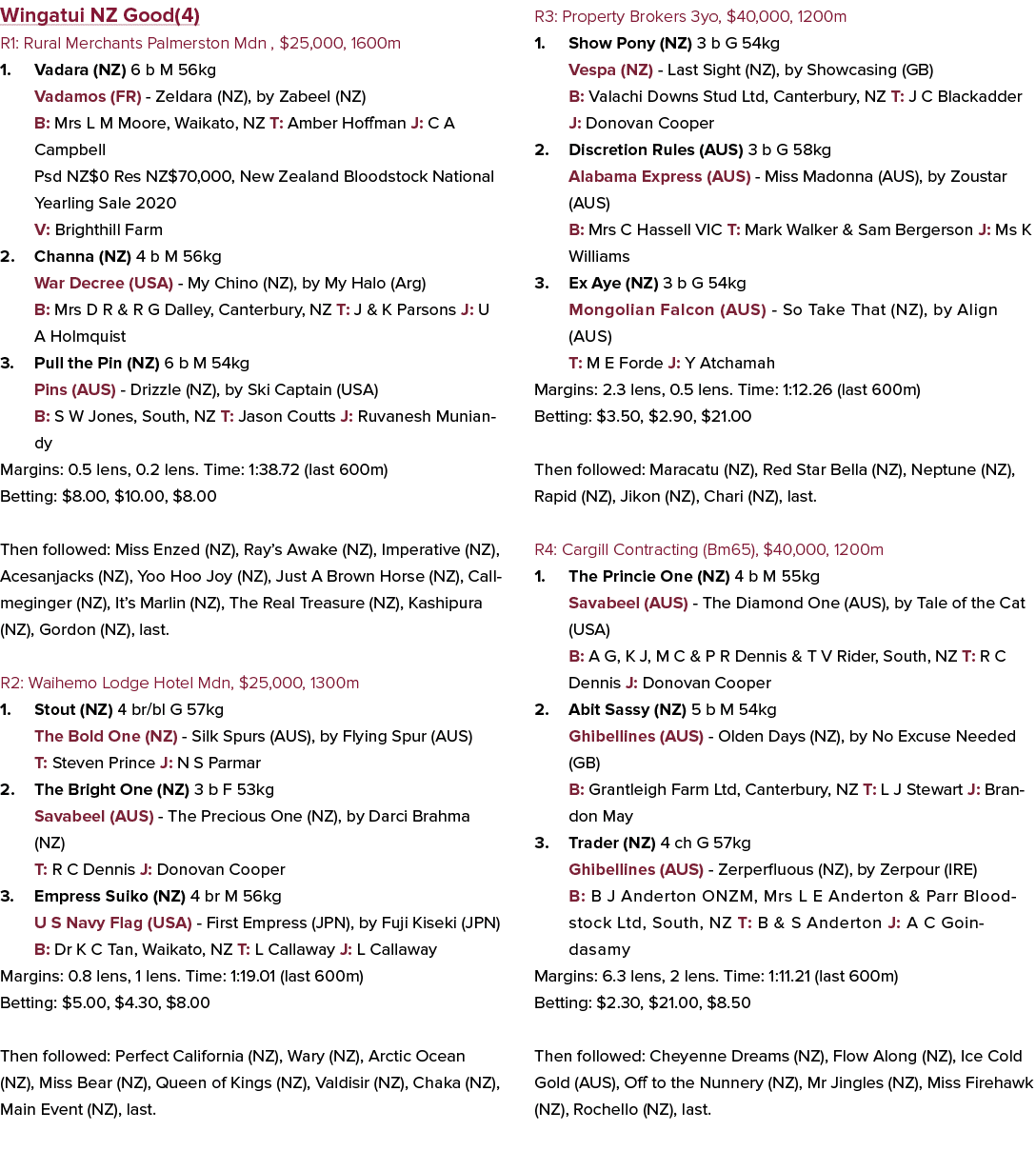 Wingatui NZ Good(4) R1: Rural Merchants Palmerston Mdn , $25,000, 1600m 1. Vadara (NZ) 6 b M 56kg Vadamos (FR) Zeldar...