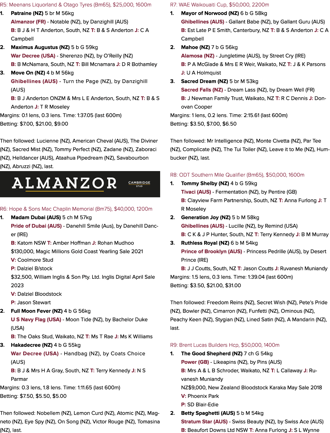 R5: Meenans Liquorland & Otago Tyres (Bm65), $25,000, 1600m 1. Patraine (NZ) 5 br M 56kg Almanzor (FR) Notable (NZ), ...
