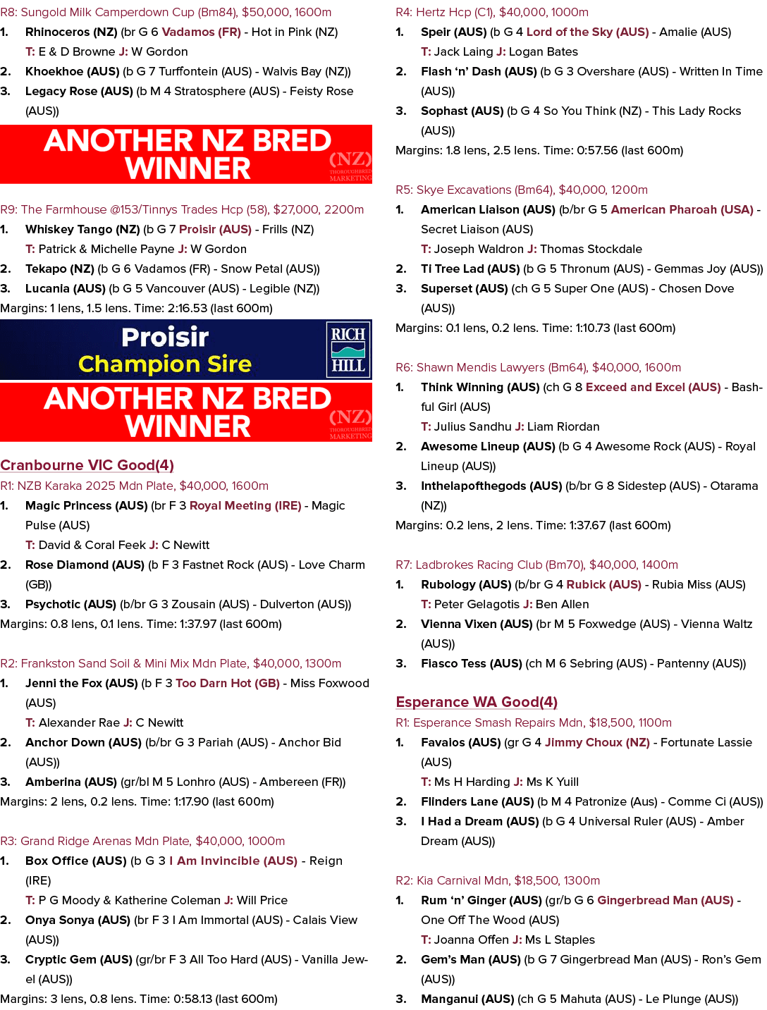R8: Sungold Milk Camperdown Cup (Bm84), $50,000, 1600m 1. Rhinoceros (NZ) (br G 6 Vadamos (FR) Hot in Pink (NZ) T: E ...