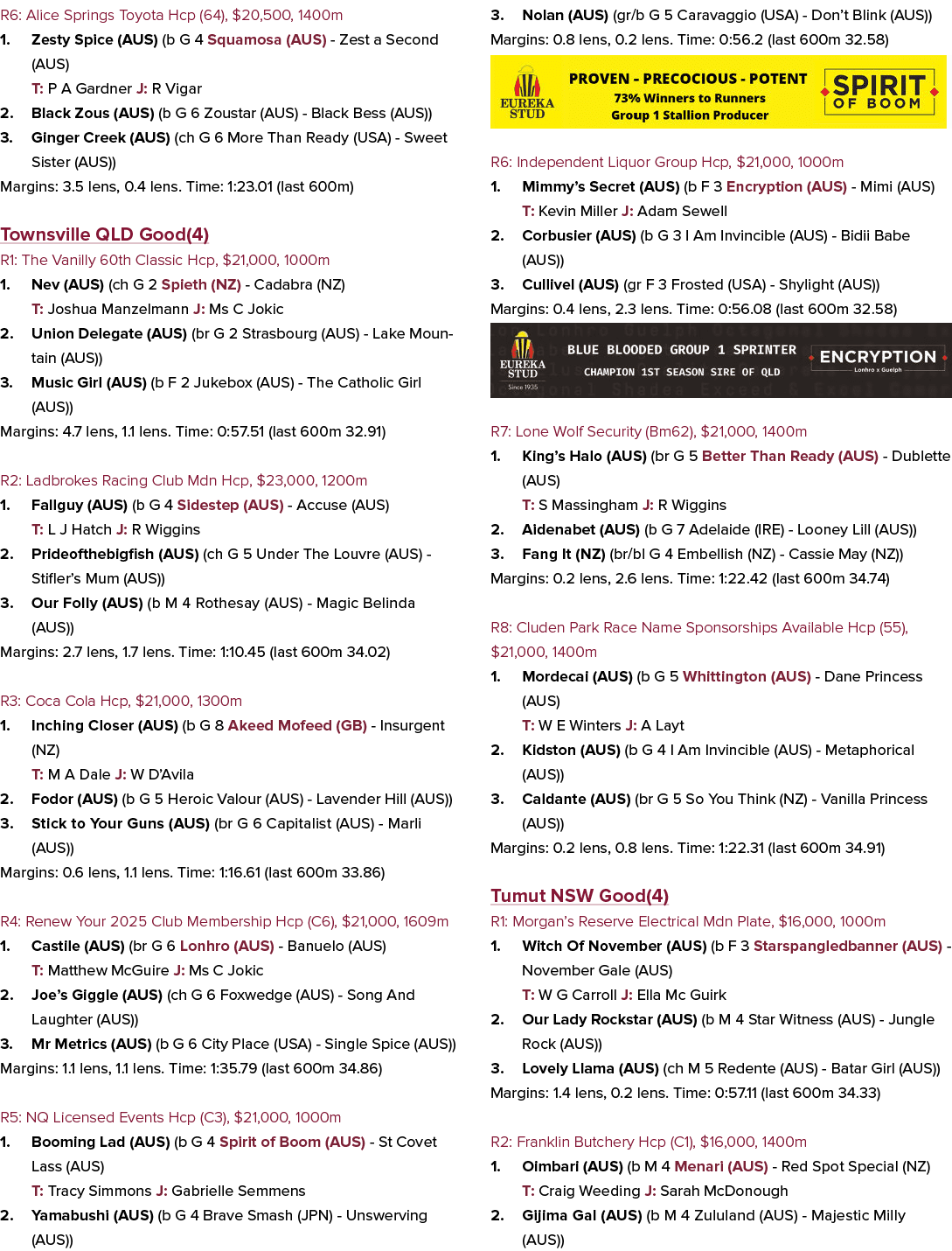 R6: Alice Springs Toyota Hcp (64), $20,500, 1400m 1. Zesty Spice (AUS) (b G 4 Squamosa (AUS) Zest a Second (AUS) T: P...
