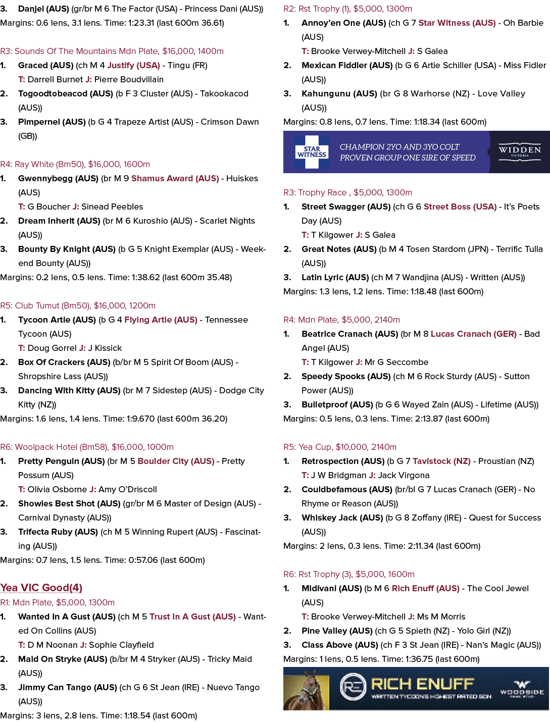 3. Danjel (AUS) (gr/br M 6 The Factor (USA) Princess Dani (AUS)) Margins: 0.6 lens, 3.1 lens. Time: 1:23.31 (last 600...