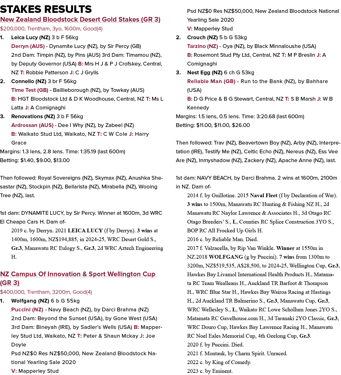 Stakes Results New Zealand Bloodstock Desert Gold Stakes (GR 3) $200,000, Trentham, 3yo, 1600m, Good(4) 1. Leica Lucy...