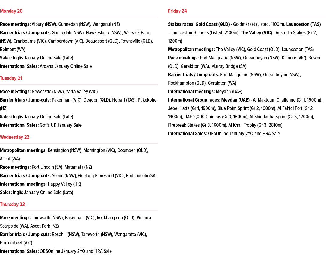 ￼ Race meetings: Albury (NSW), Gunnedah (NSW), Wanganui (NZ) Barrier trials / Jump outs: Gunnedah (NSW), Hawkesbury (...