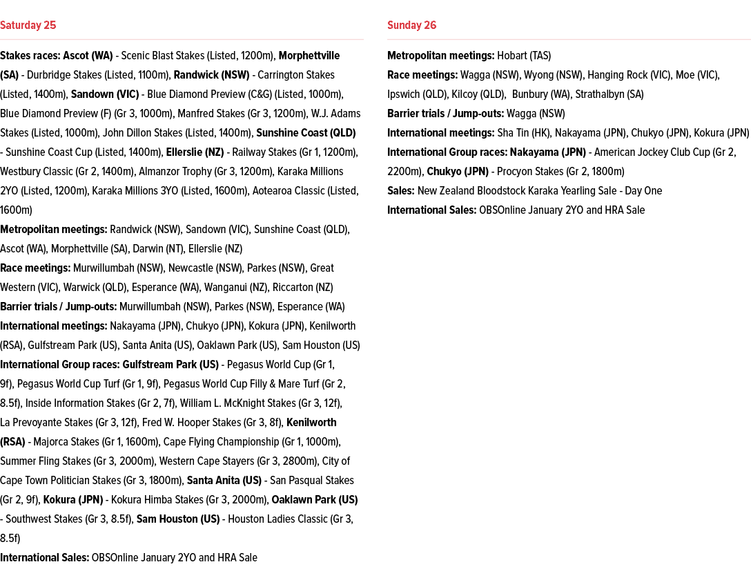 ￼ Stakes races: Ascot (WA) Scenic Blast Stakes (Listed, 1200m), Morphettville (SA) Durbridge Stakes (Listed, 1100m), ...