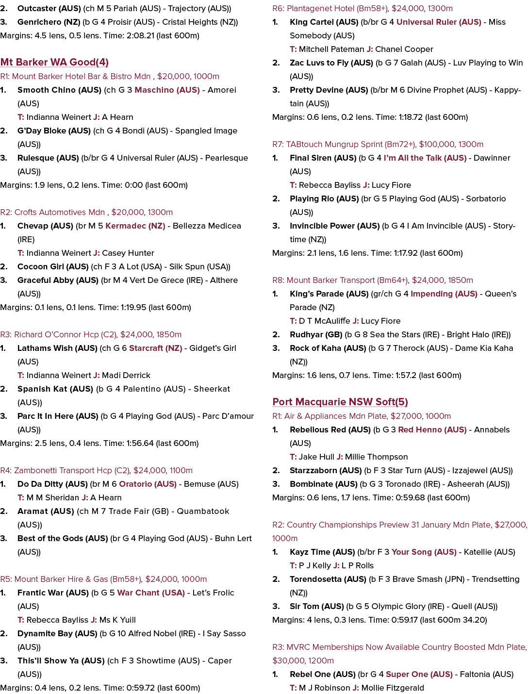2. Outcaster (AUS) (ch M 5 Pariah (AUS) Trajectory (AUS)) 3. Genrichero (NZ) (b G 4 Proisir (AUS) Cristal Heights (NZ...