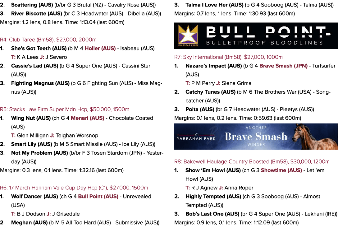 2. Scattering (AUS) (b/br G 3 Brutal (NZ) Cavalry Rose (AUS)) 3. River Biscotte (AUS) (br C 3 Headwater (AUS) Dibella...
