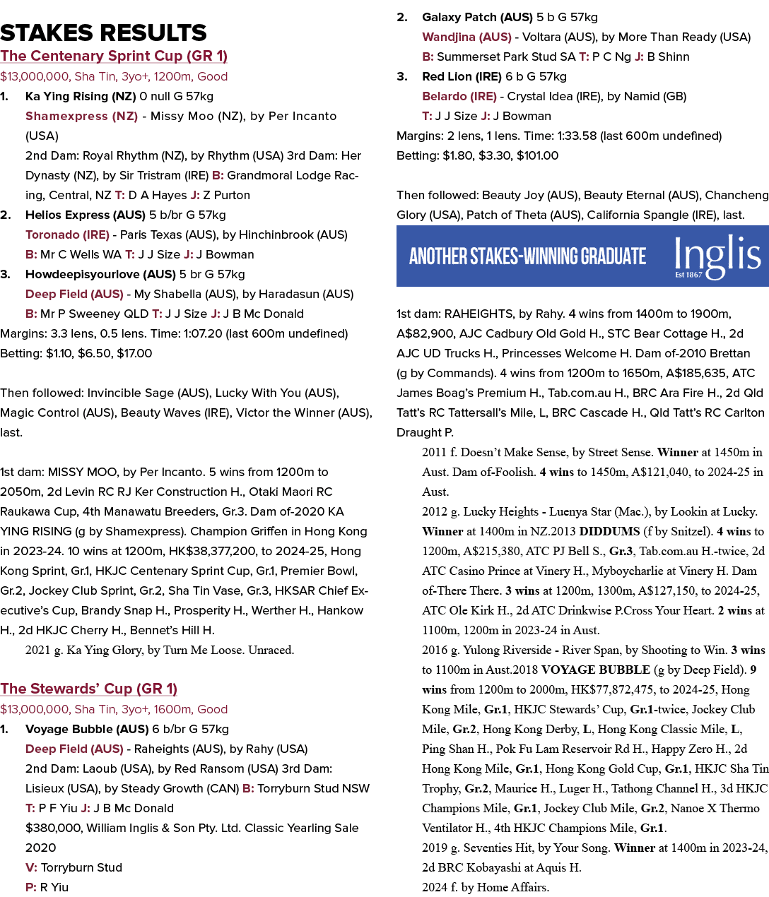 Stakes Results The Centenary Sprint Cup (GR 1) $13,000,000, Sha Tin, 3yo+, 1200m, Good 1. Ka Ying Rising (NZ) 0 null ...
