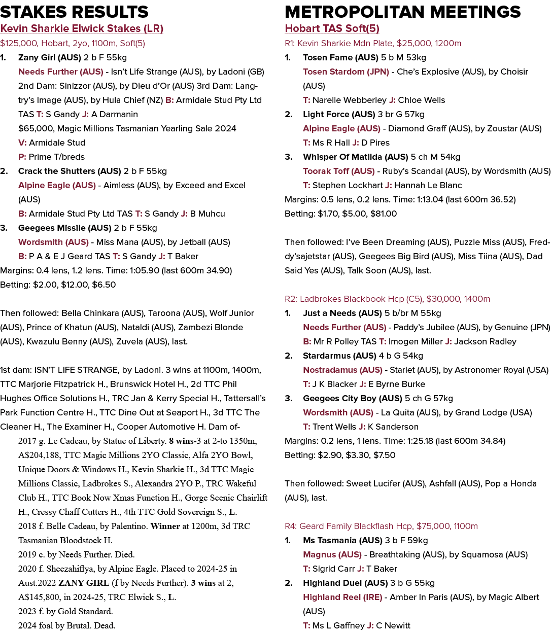 Stakes Results Kevin Sharkie Elwick Stakes (LR) $125,000, Hobart, 2yo, 1100m, Soft(5) 1. Zany Girl (AUS) 2 b F 55kg N...