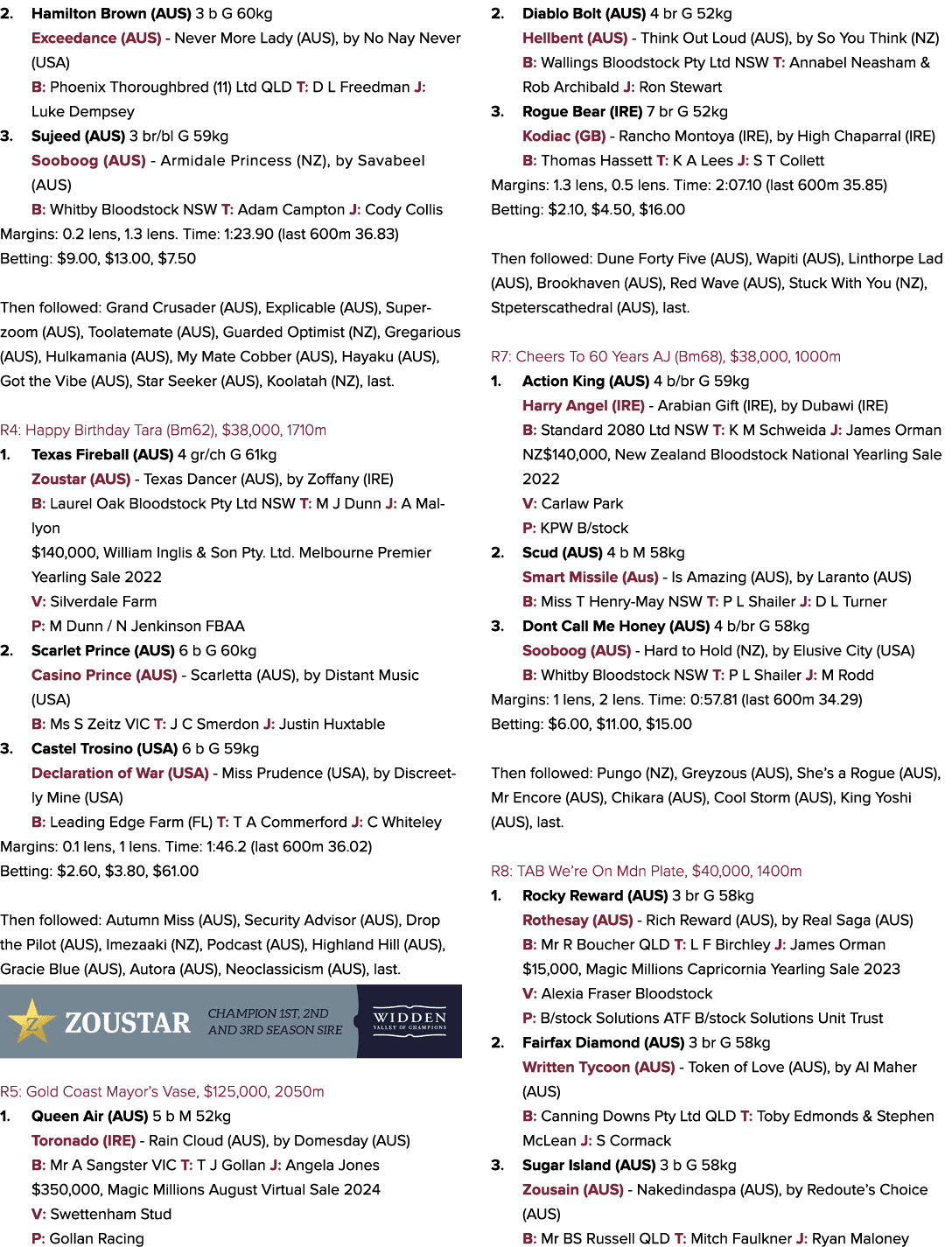 2. Hamilton Brown (AUS) 3 b G 60kg Exceedance (AUS) Never More Lady (AUS), by No Nay Never (USA) B: Phoenix Thoroughb...