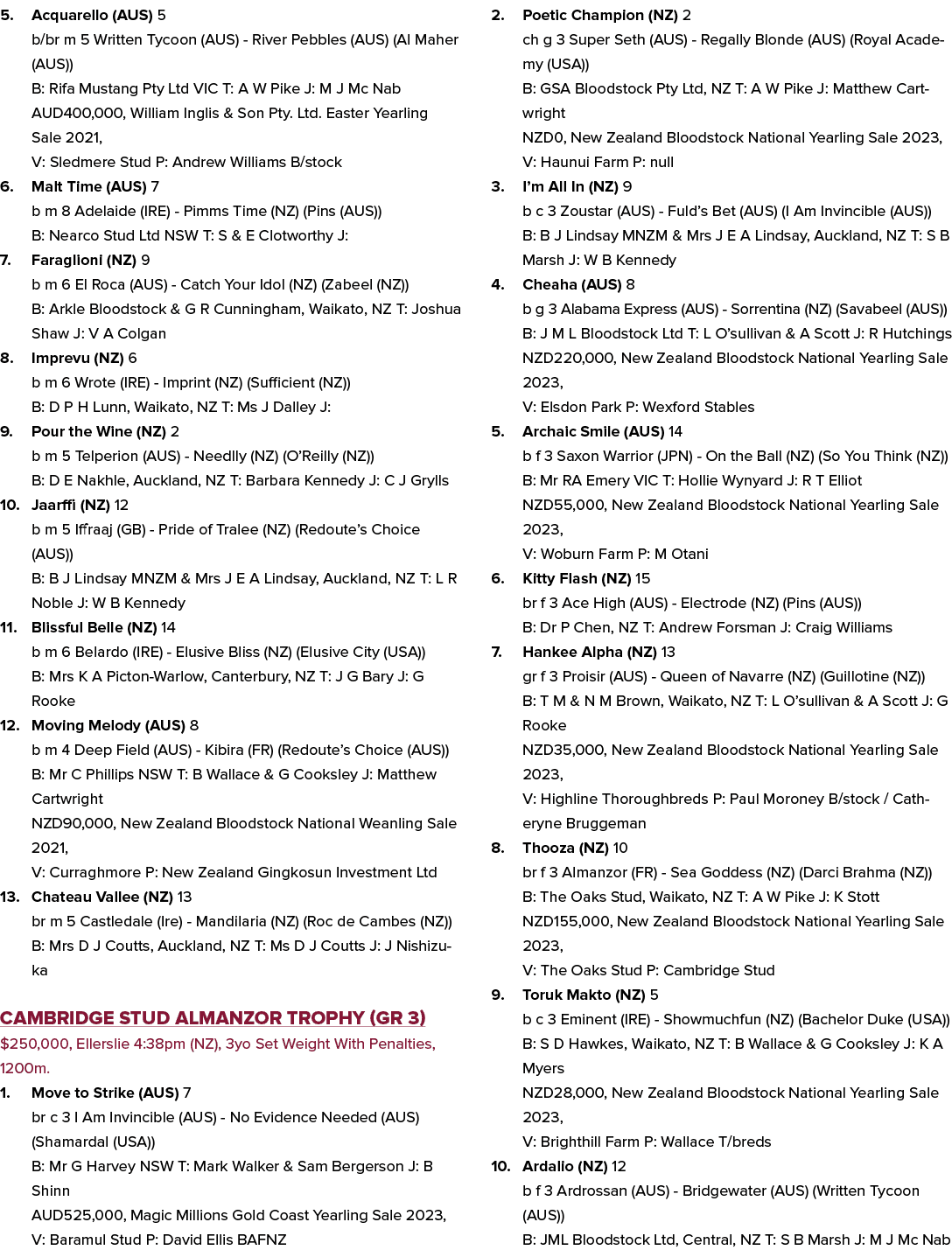 5. Acquarello (AUS) 5 b/br m 5 Written Tycoon (AUS) River Pebbles (AUS) (Al Maher (AUS)) B: Rifa Mustang Pty Ltd VIC ...