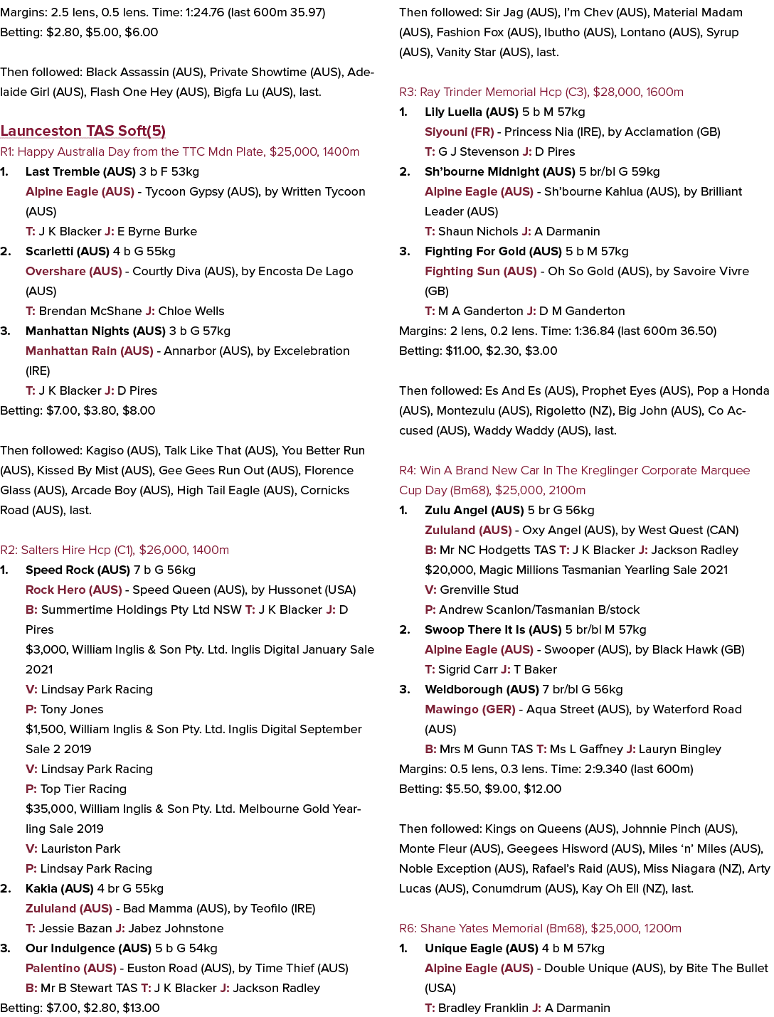 Margins: 2.5 lens, 0.5 lens. Time: 1:24.76 (last 600m 35.97) Betting: $2.80, $5.00, $6.00 Then followed: Black Assass...
