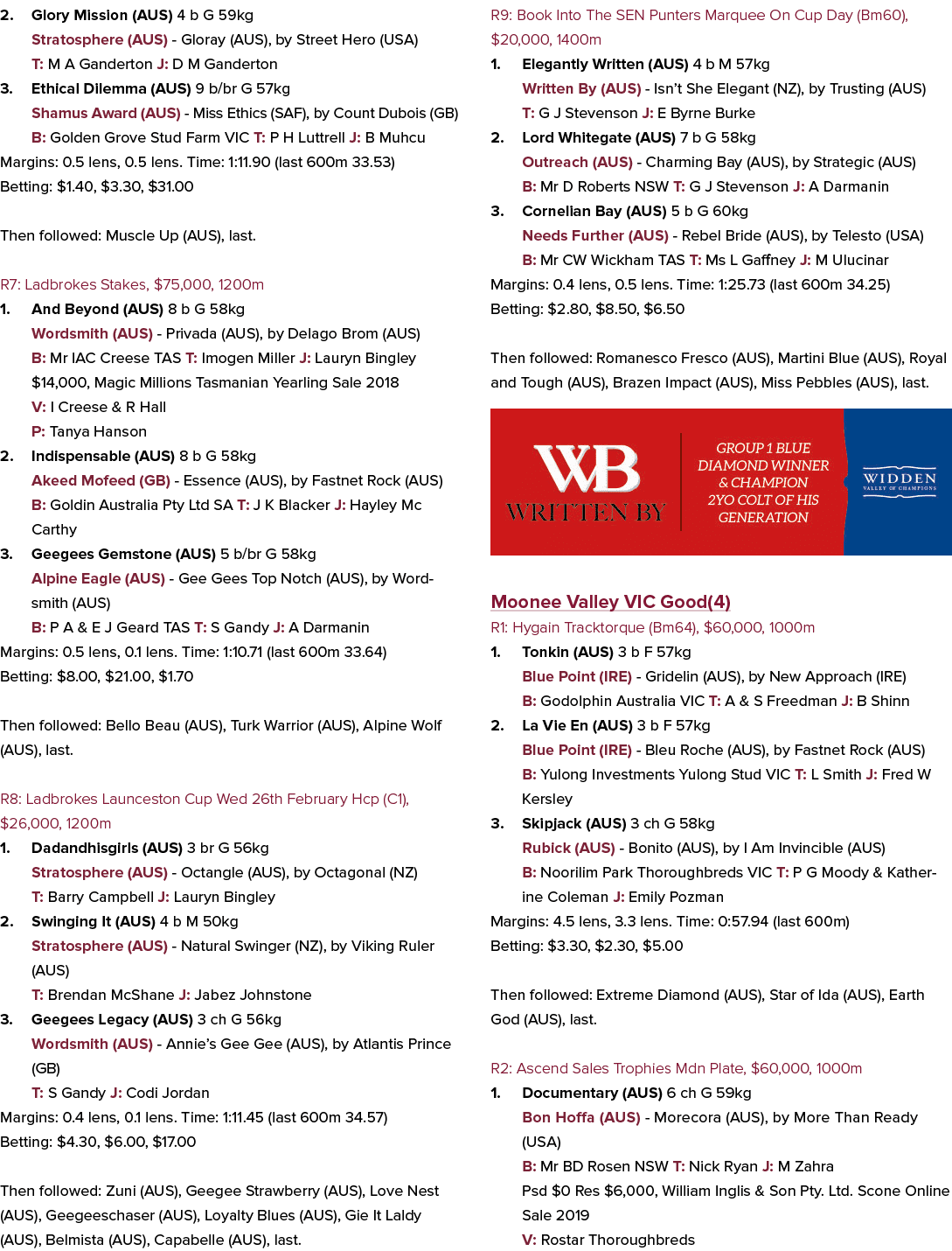 2. Glory Mission (AUS) 4 b G 59kg Stratosphere (AUS) Gloray (AUS), by Street Hero (USA) T: M A Ganderton J: D M Gande...