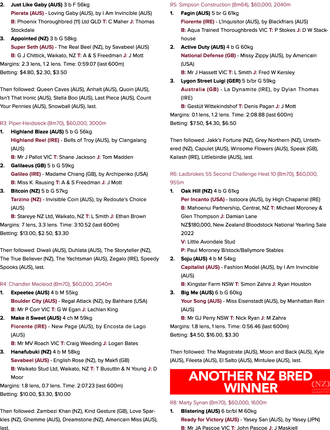 2. Just Like Gaby (AUS) 3 b F 56kg Pierata (AUS) Loving Gaby (AUS), by I Am Invincible (AUS) B: Phoenix Thoroughbred ...
