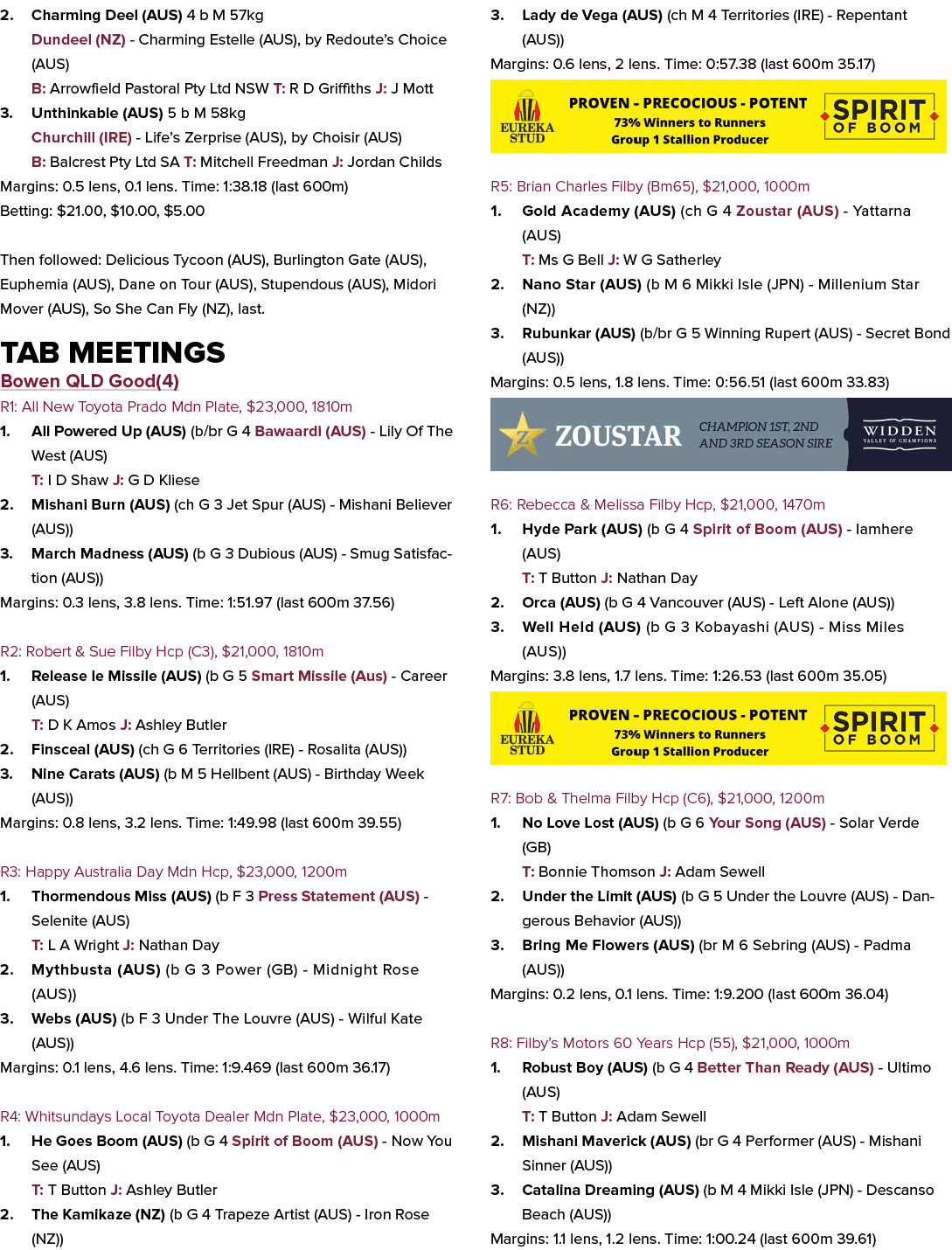 2. Charming Deel (AUS) 4 b M 57kg Dundeel (NZ) Charming Estelle (AUS), by Redoute’s Choice (AUS) B: Arrowfield Pastor...