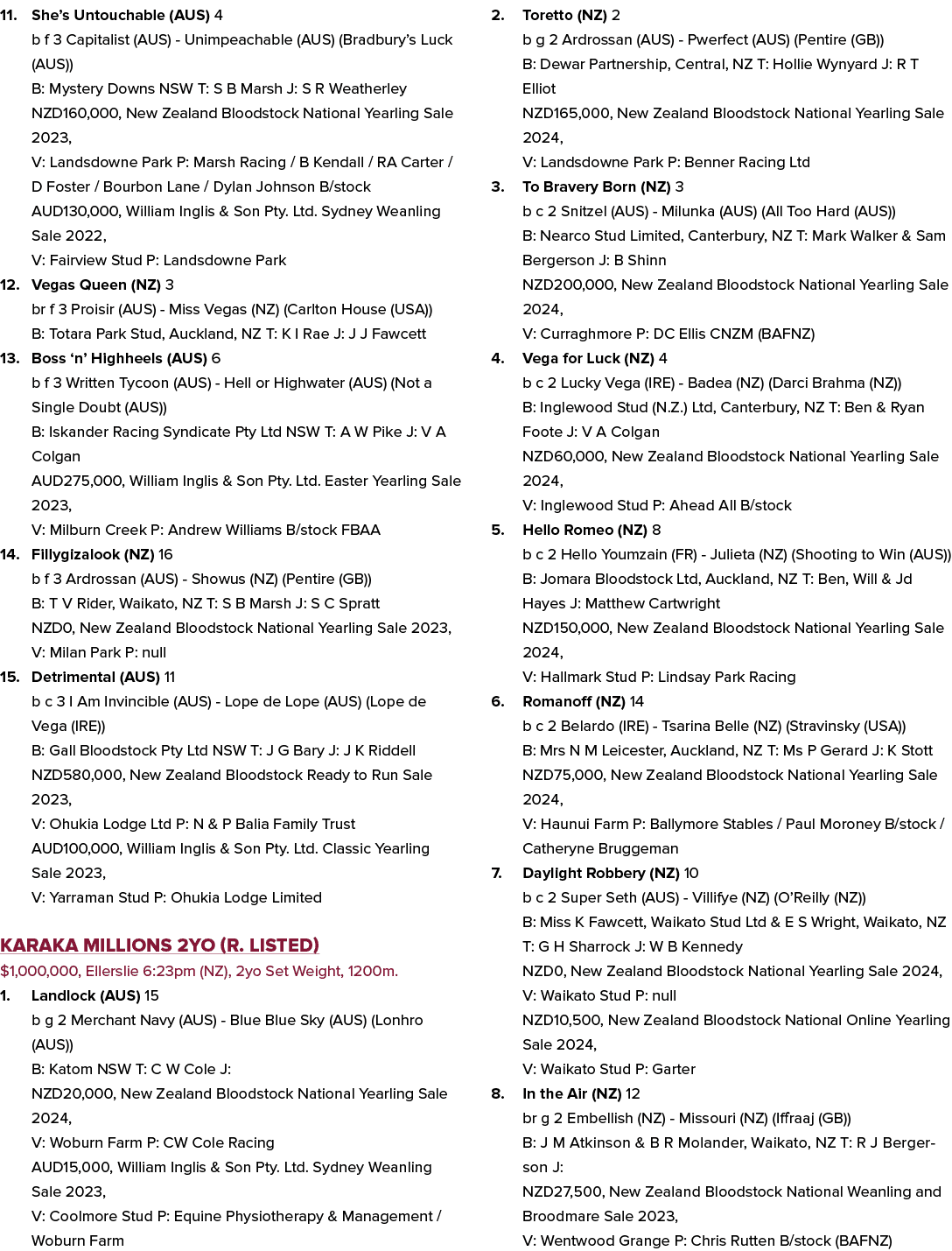 11. She’s Untouchable (AUS) 4 b f 3 Capitalist (AUS) Unimpeachable (AUS) (Bradbury’s Luck (AUS)) B: Mystery Downs NSW...