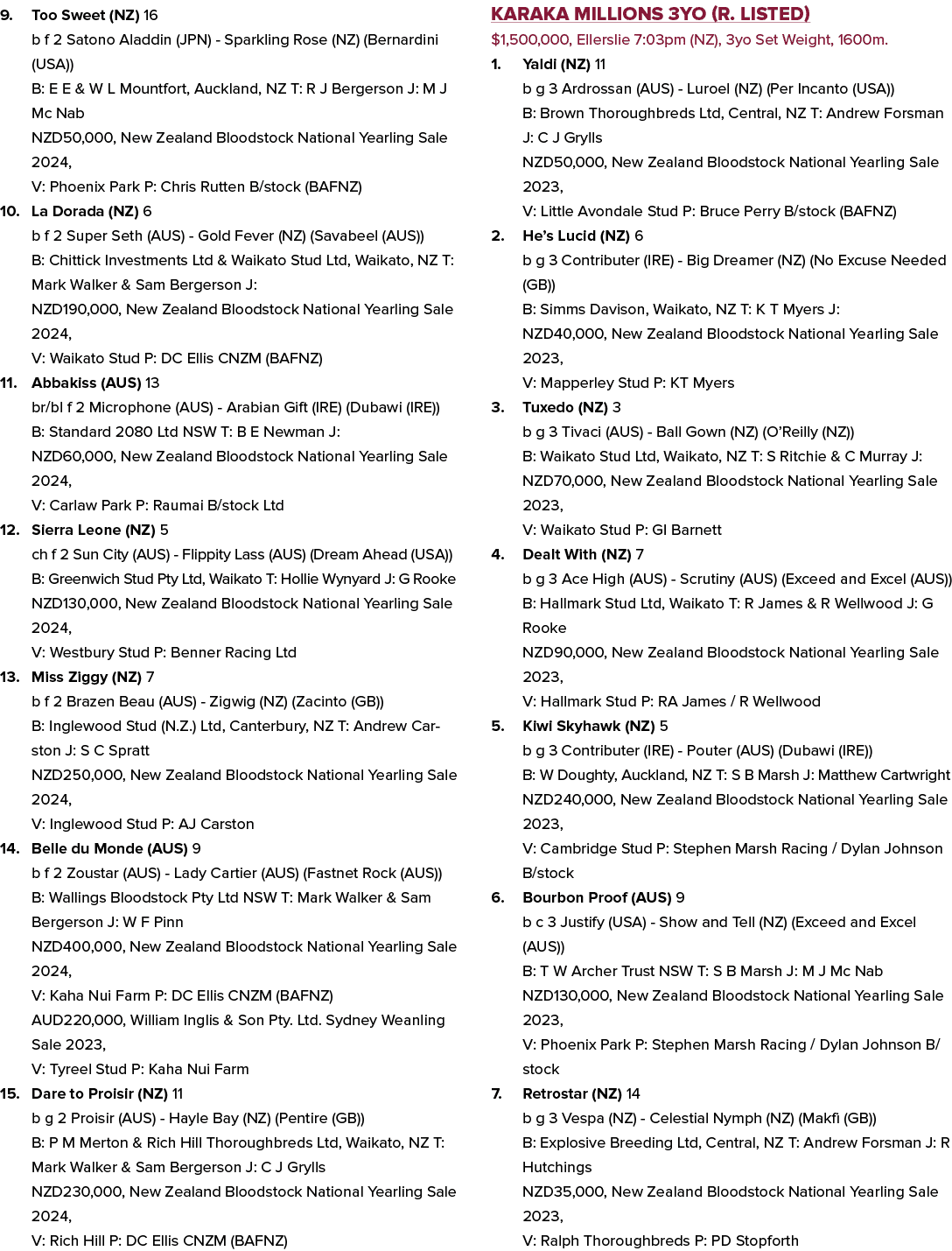 9. Too Sweet (NZ) 16 b f 2 Satono Aladdin (JPN) Sparkling Rose (NZ) (Bernardini (USA)) B: E E & W L Mountfort, Auckla...