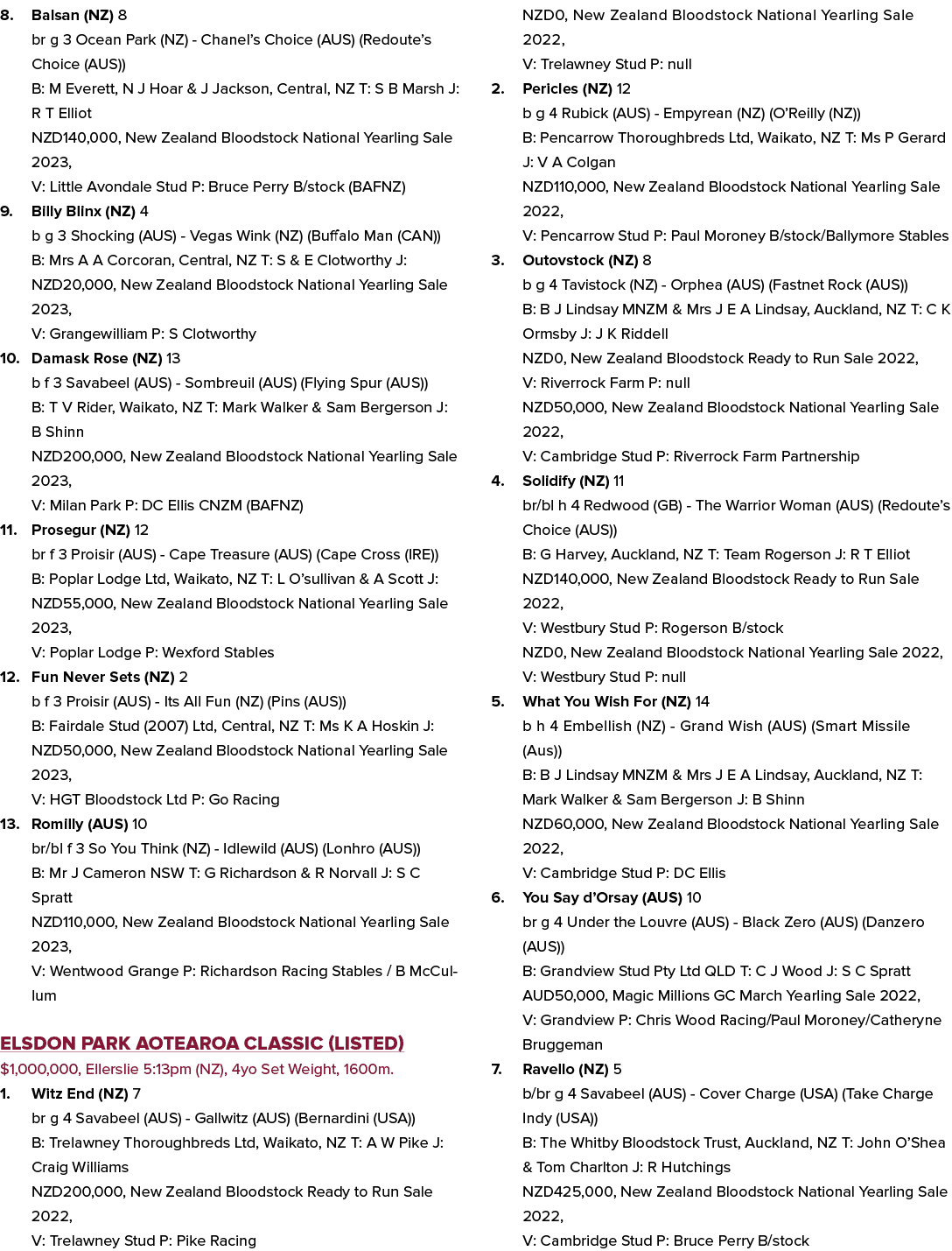 8. Balsan (NZ) 8 br g 3 Ocean Park (NZ) Chanel’s Choice (AUS) (Redoute’s Choice (AUS)) B: M Everett, N J Hoar & J Jac...