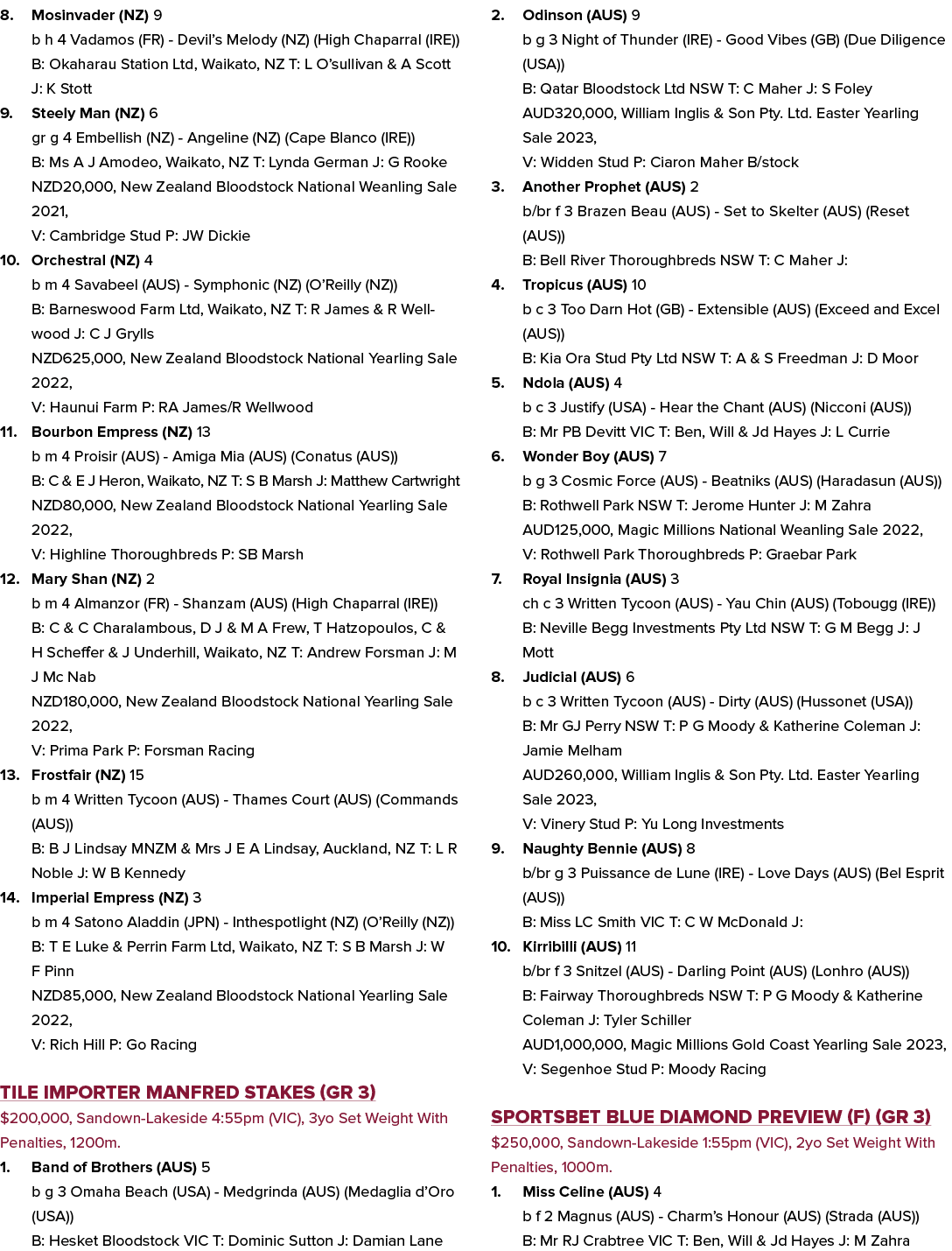 8. Mosinvader (NZ) 9 b h 4 Vadamos (FR) Devil’s Melody (NZ) (High Chaparral (IRE)) B: Okaharau Station Ltd, Waikato, ...