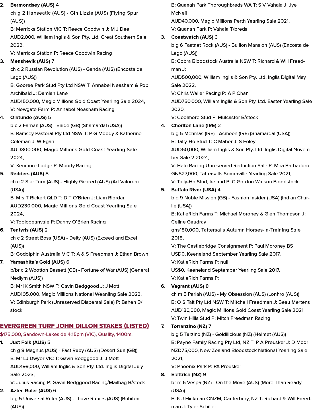 2. Bermondsey (AUS) 4 ch g 2 Hanseatic (AUS) Gin Lizzie (AUS) (Flying Spur (AUS)) B: Merricks Station VIC T: Reece Go...