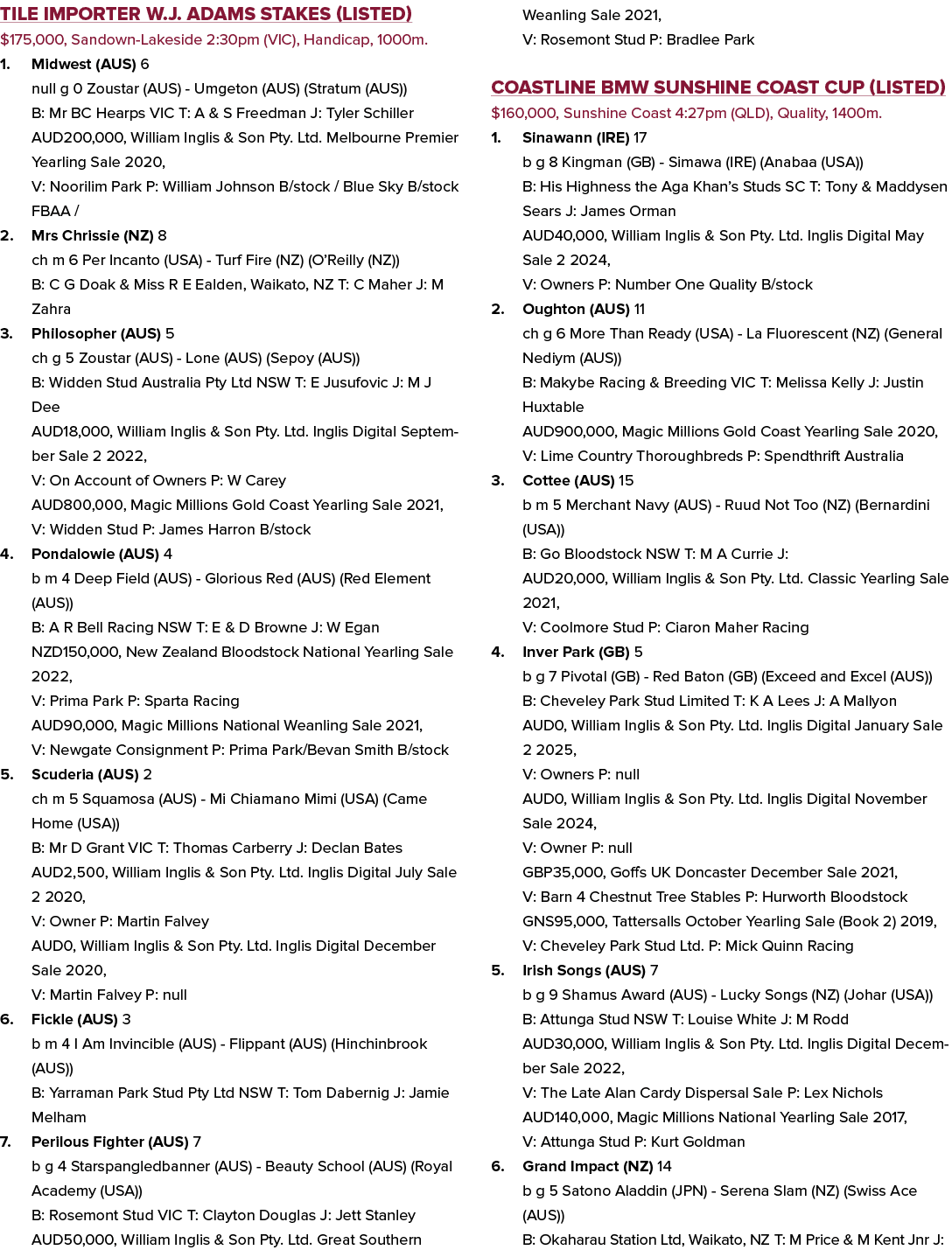 Tile Importer W.J. Adams Stakes (Listed) $175,000, Sandown Lakeside 2:30pm (VIC), Handicap, 1000m. 1. Midwest (AUS) 6...