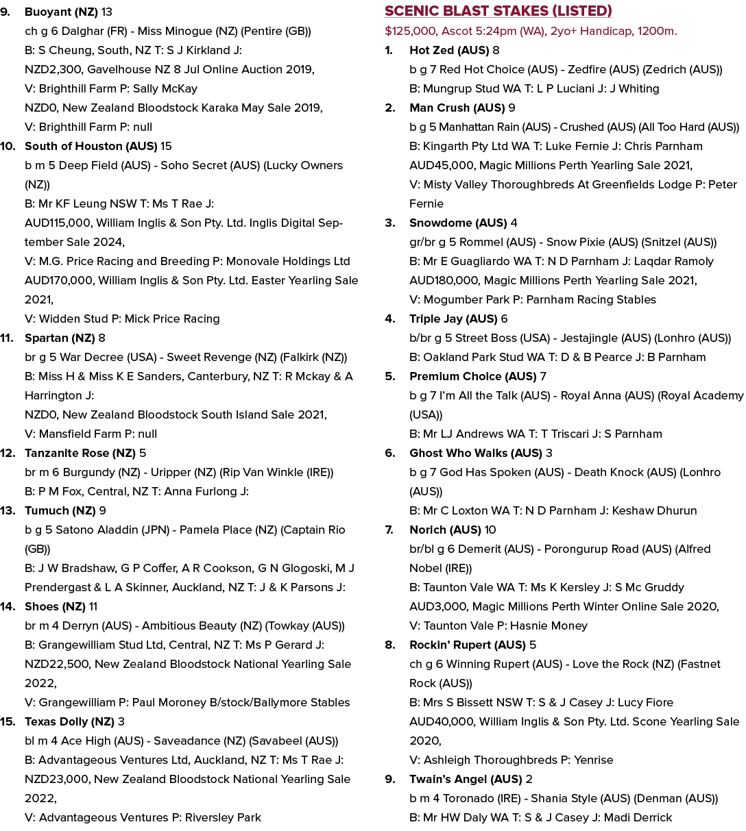 9. Buoyant (NZ) 13 ch g 6 Dalghar (FR) Miss Minogue (NZ) (Pentire (GB)) B: S Cheung, South, NZ T: S J Kirkland J: NZD...