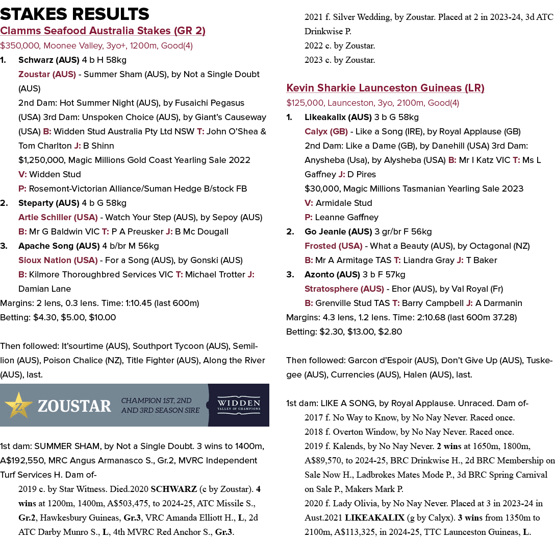 Stakes Results Clamms Seafood Australia Stakes (GR 2) $350,000, Moonee Valley, 3yo+, 1200m, Good(4) 1. Schwarz (AUS) ...