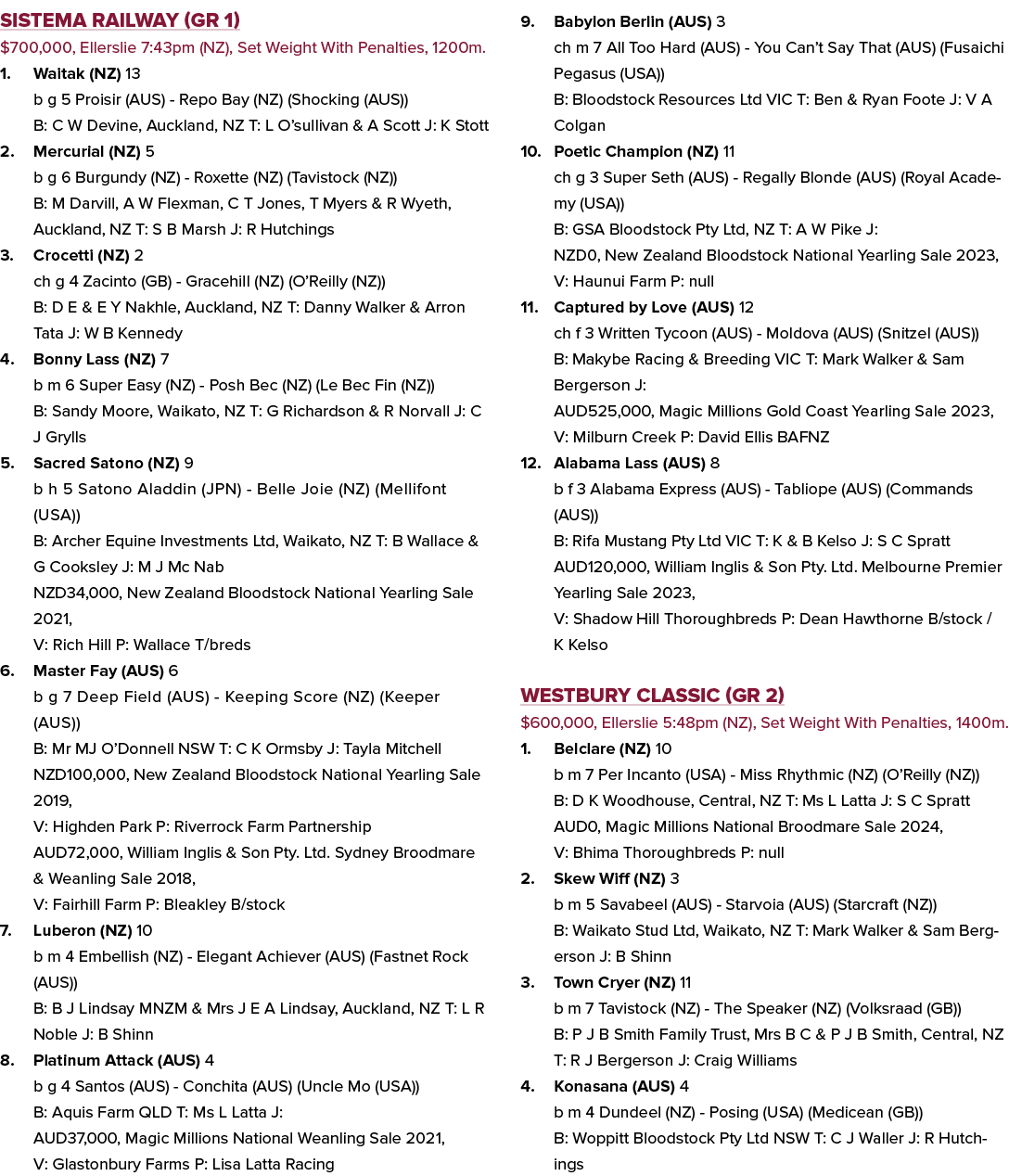 Sistema Railway (GR 1) $700,000, Ellerslie 7:43pm (NZ), Set Weight With Penalties, 1200m. 1. Waitak (NZ) 13 b g 5 Pro...