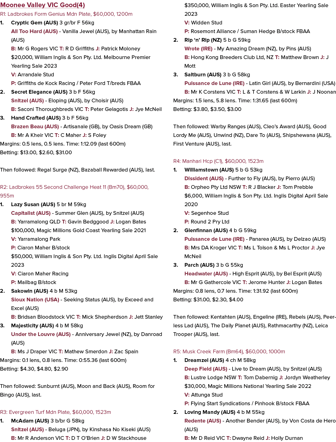 Moonee Valley VIC Good(4) R1: Ladbrokes Form Genius Mdn Plate, $60,000, 1200m 1. Cryptic Gem (AUS) 3 gr/br F 56kg All...