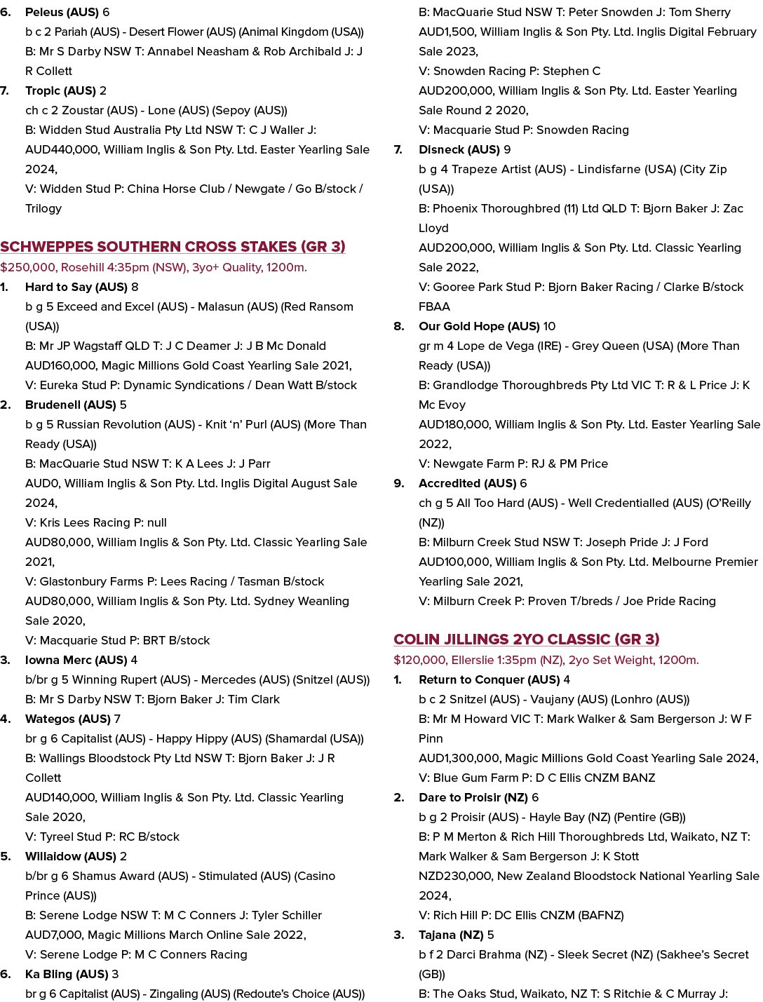 6. Peleus (AUS) 6 b c 2 Pariah (AUS) Desert Flower (AUS) (Animal Kingdom (USA)) B: Mr S Darby NSW T: Annabel Neasham ...