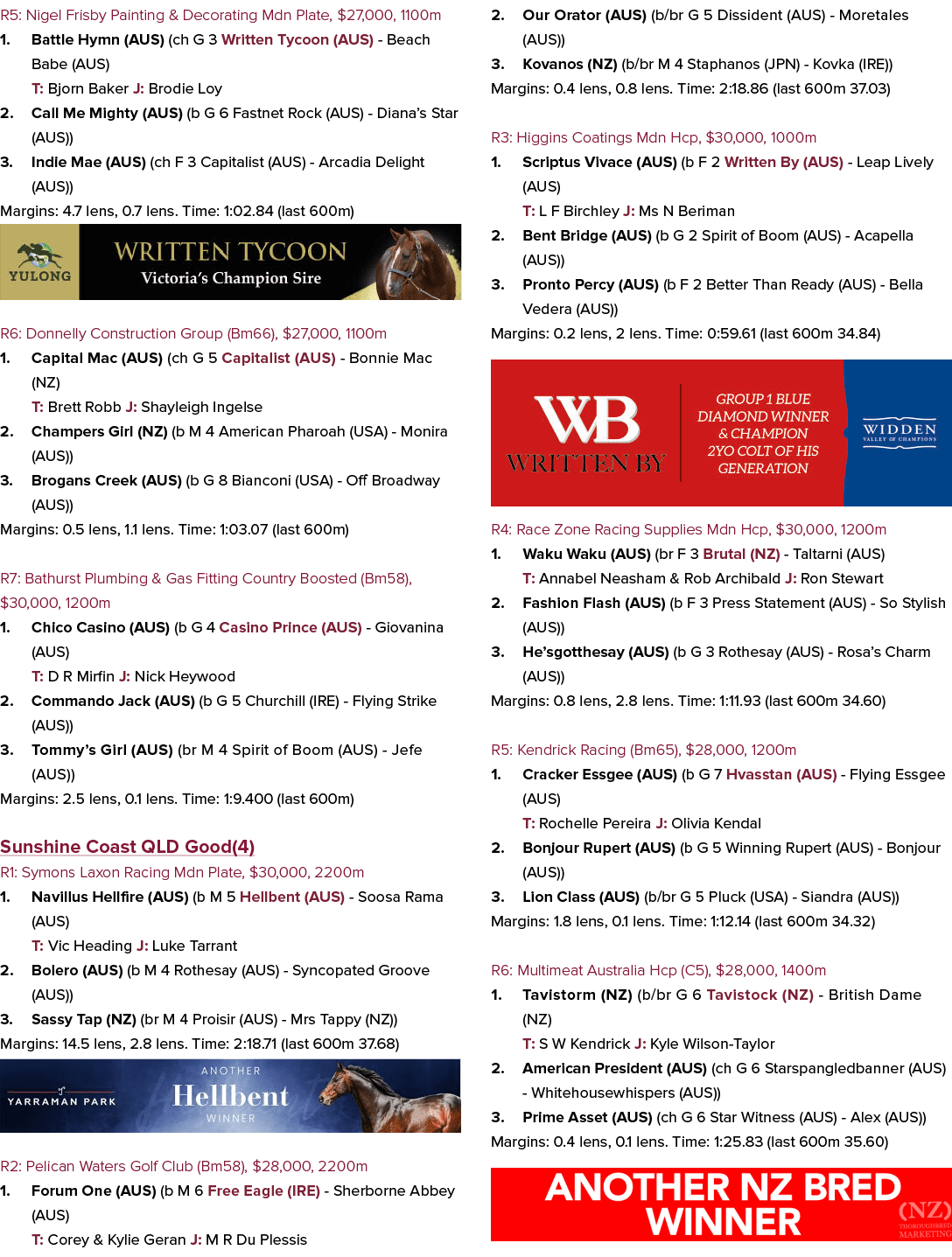 R5: Nigel Frisby Painting & Decorating Mdn Plate, $27,000, 1100m 1. Battle Hymn (AUS) (ch G 3 Written Tycoon (AUS) Be...