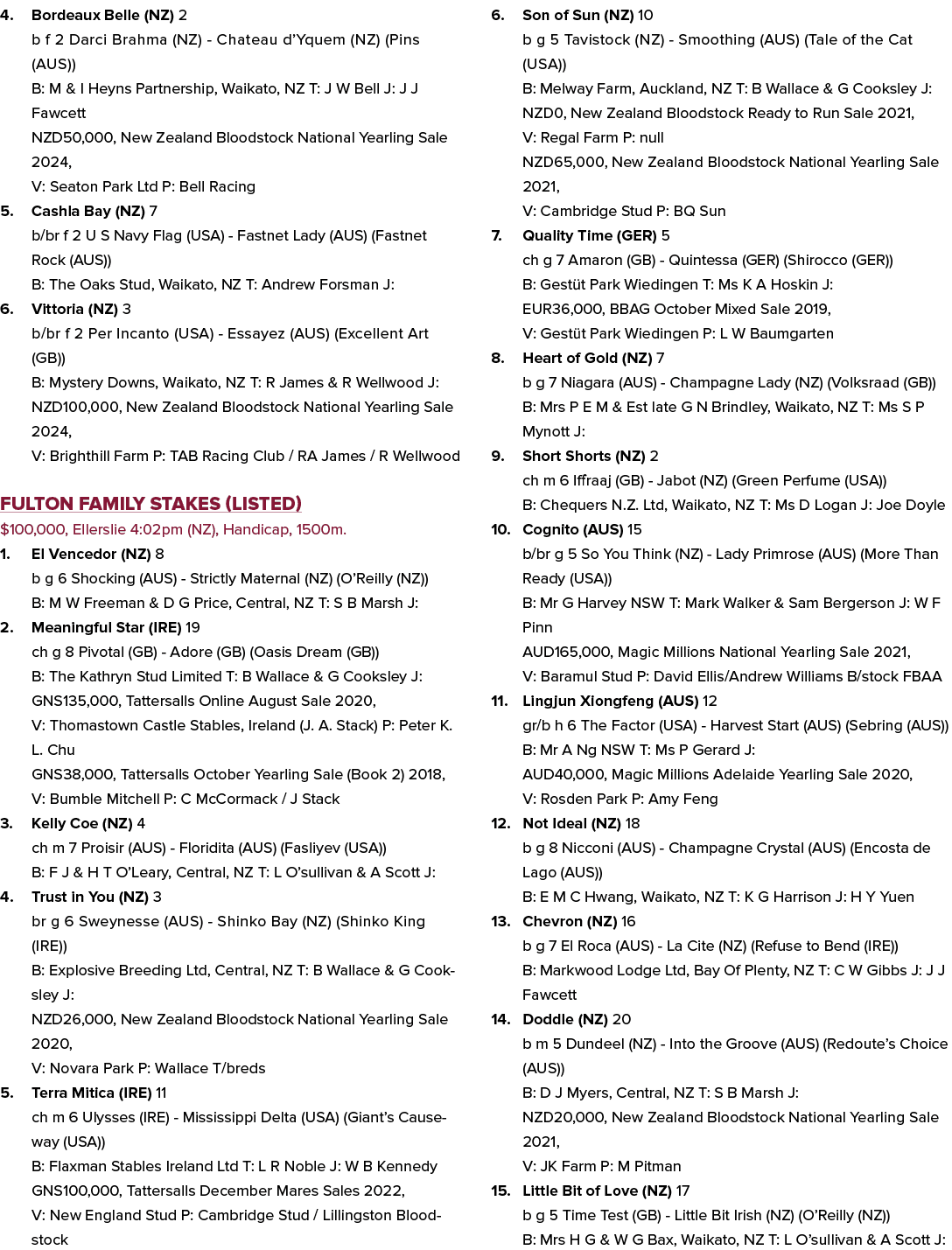 4. Bordeaux Belle (NZ) 2 b f 2 Darci Brahma (NZ) Chateau d’Yquem (NZ) (Pins (AUS)) B: M & I Heyns Partnership, Waikat...