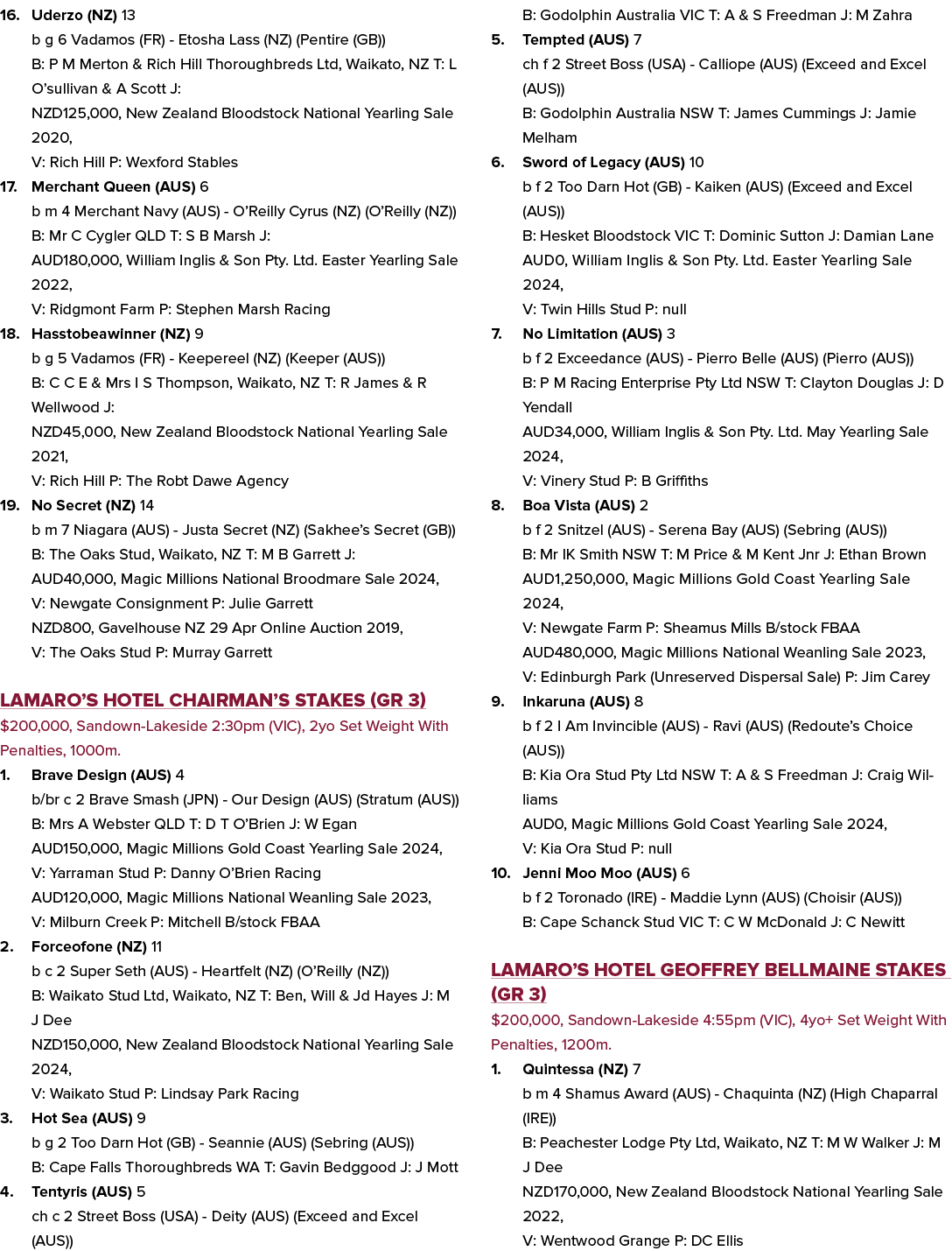 16. Uderzo (NZ) 13 b g 6 Vadamos (FR) Etosha Lass (NZ) (Pentire (GB)) B: P M Merton & Rich Hill Thoroughbreds Ltd, Wa...