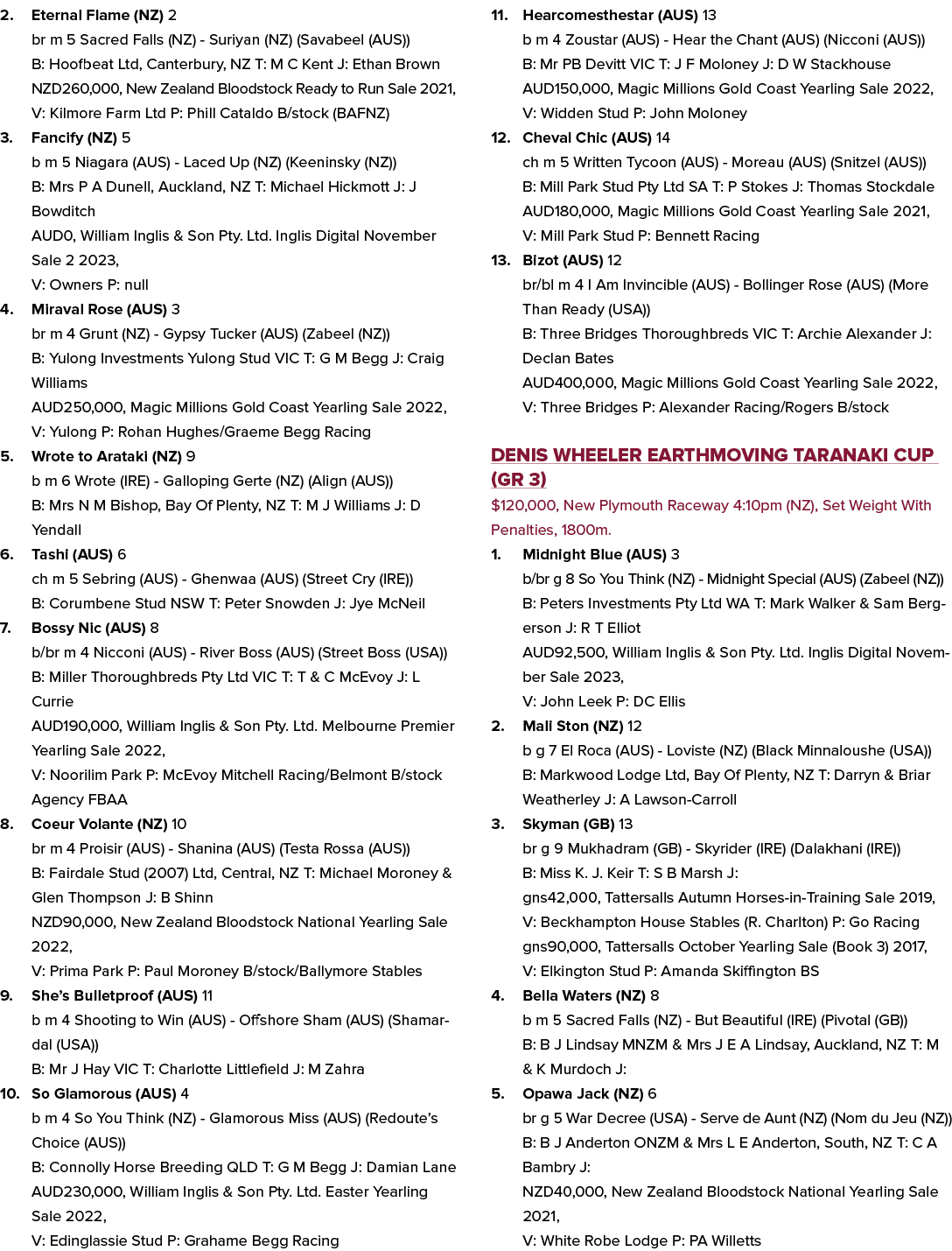 2. Eternal Flame (NZ) 2 br m 5 Sacred Falls (NZ) Suriyan (NZ) (Savabeel (AUS)) B: Hoofbeat Ltd, Canterbury, NZ T: M C...