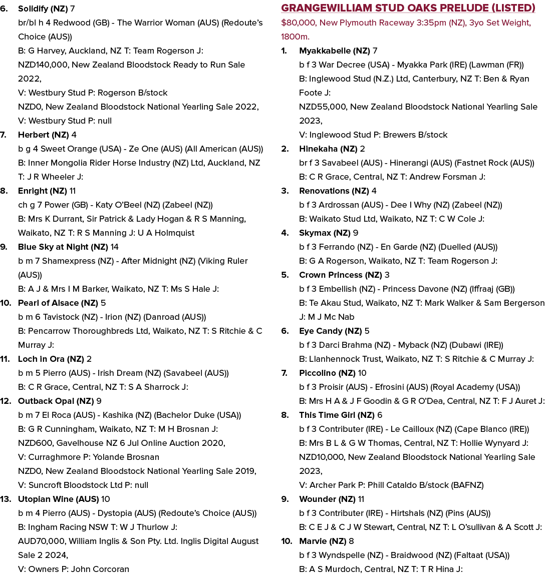 6. Solidify (NZ) 7 br/bl h 4 Redwood (GB) The Warrior Woman (AUS) (Redoute’s Choice (AUS)) B: G Harvey, Auckland, NZ ...