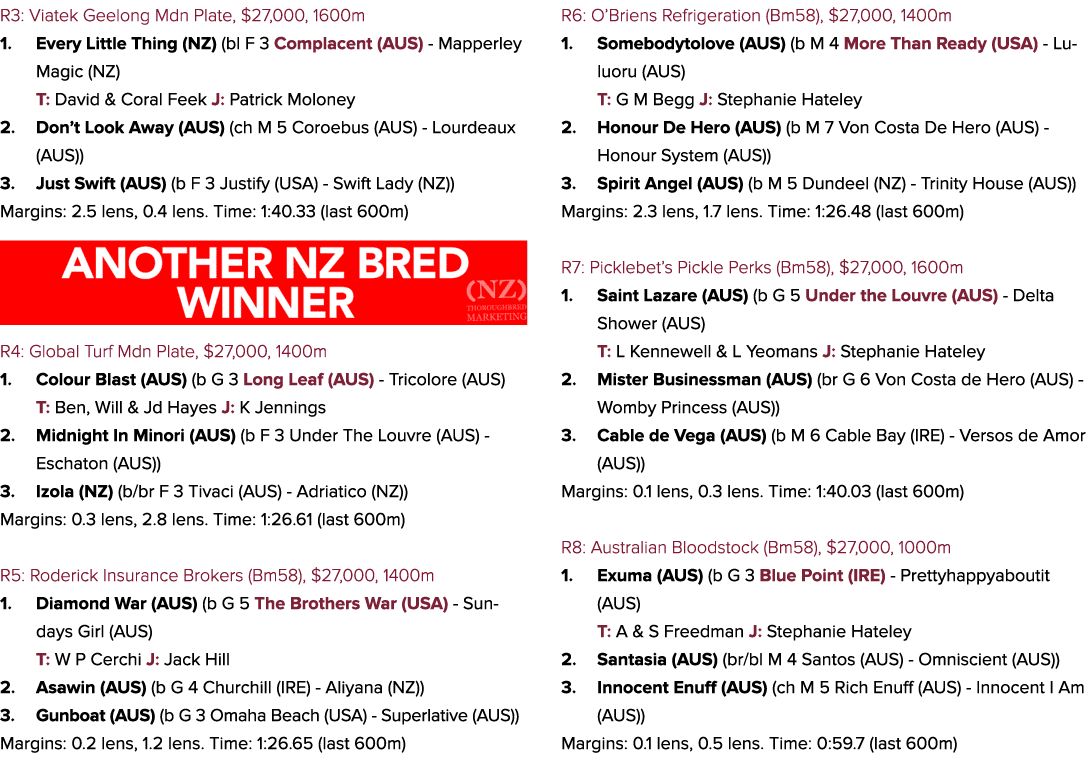 R3: Viatek Geelong Mdn Plate, $27,000, 1600m 1. Every Little Thing (NZ) (bl F 3 Complacent (AUS) Mapperley Magic (NZ)...