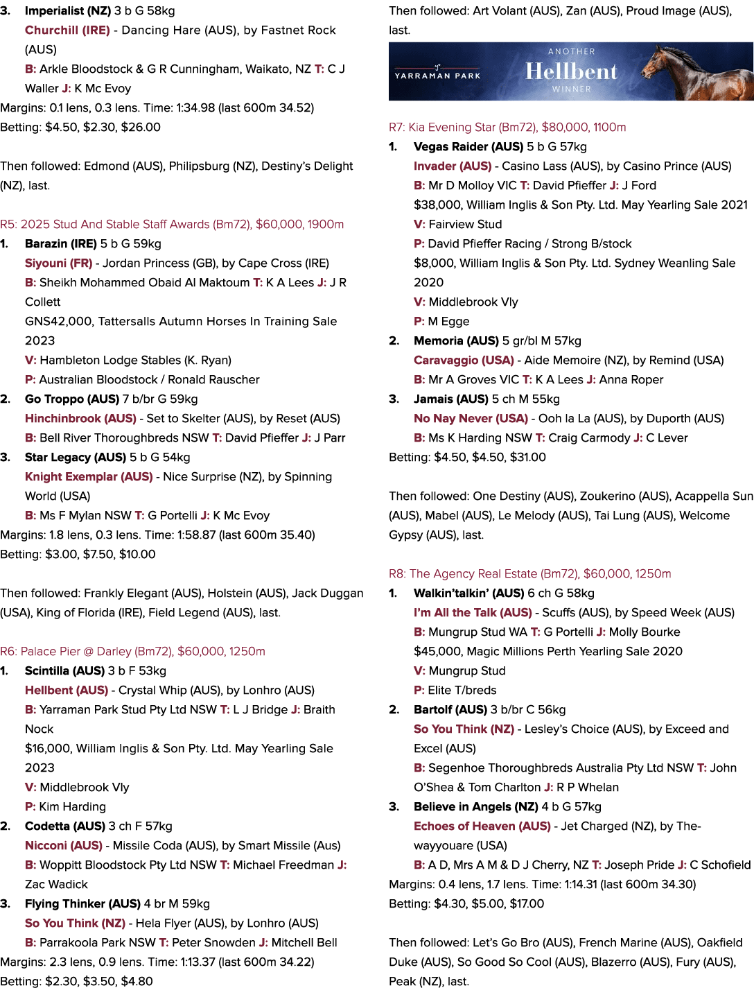 3. Imperialist (NZ) 3 b G 58kg Churchill (IRE) Dancing Hare (AUS), by Fastnet Rock (AUS) B: Arkle Bloodstock & G R Cu...