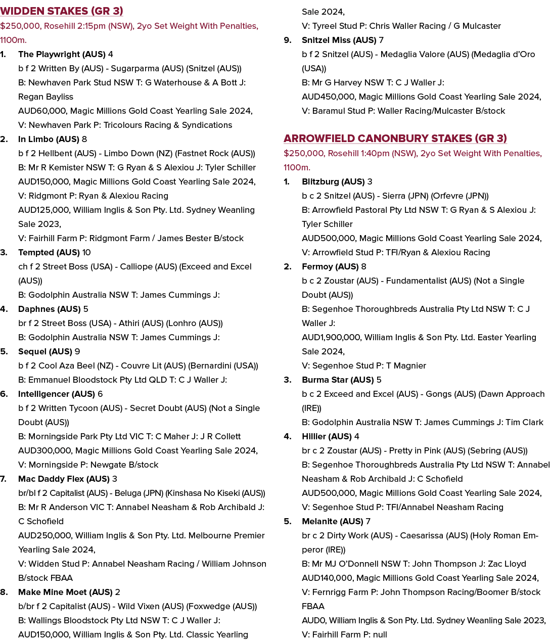 Widden Stakes (GR 3) $250,000, Rosehill 2:15pm (NSW), 2yo Set Weight With Penalties, 1100m. 1. The Playwright (AUS) 4...