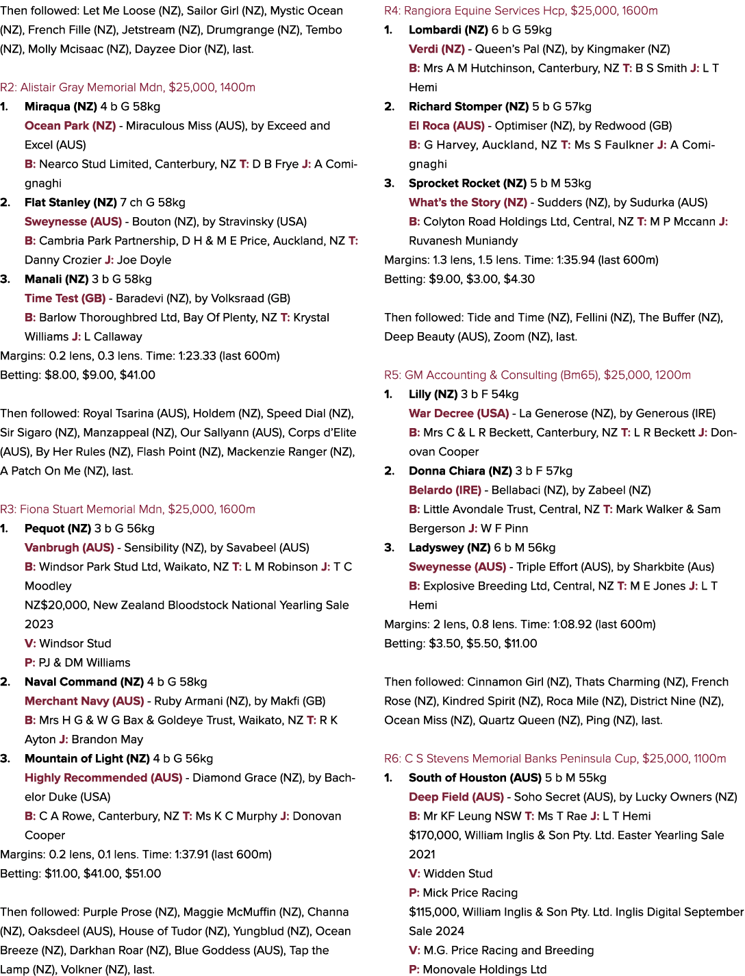 Then followed: Let Me Loose (NZ), Sailor Girl (NZ), Mystic Ocean (NZ), French Fille (NZ), Jetstream (NZ), Drumgrange ...