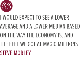 I would expect to see a lower average and a lower median based on the way the economy is, and the feel we got at Magi...