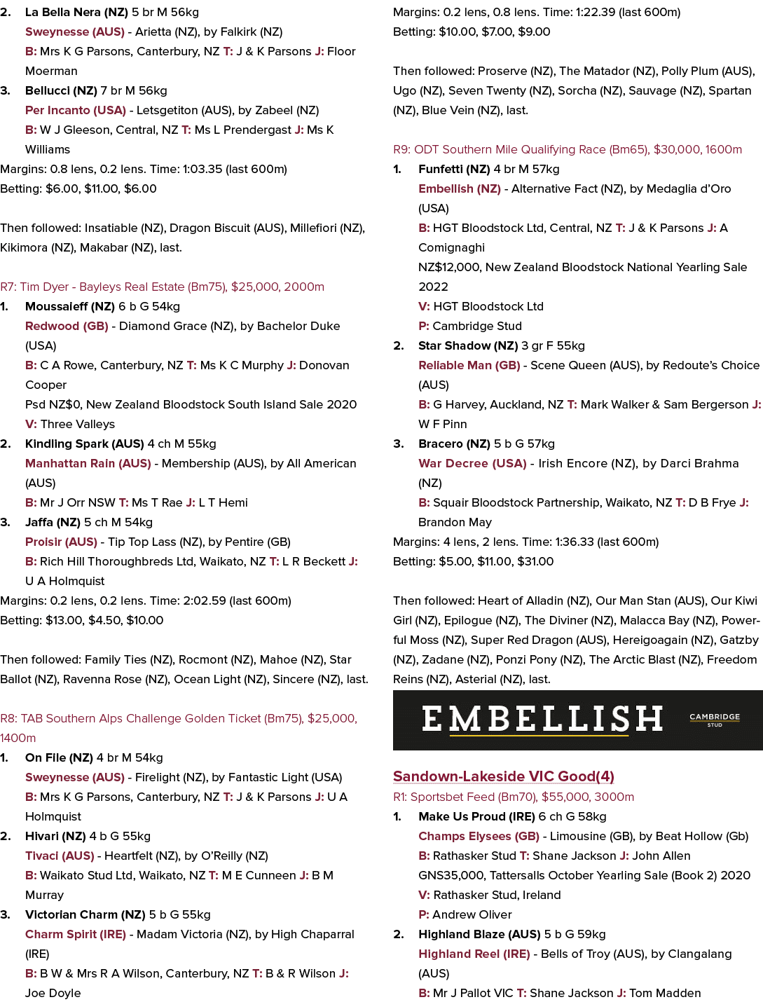 2. La Bella Nera (NZ) 5 br M 56kg Sweynesse (AUS) Arietta (NZ), by Falkirk (NZ) B: Mrs K G Parsons, Canterbury, NZ T:...