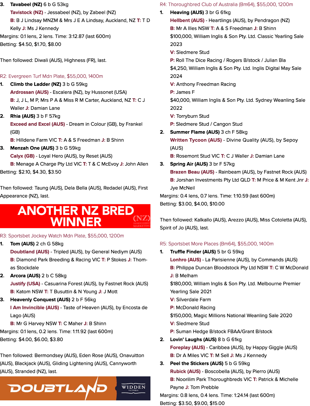 3. Tavabeel (NZ) 6 b G 53kg Tavistock (NZ) Jessabeel (NZ), by Zabeel (NZ) B: B J Lindsay MNZM & Mrs J E A Lindsay, Au...
