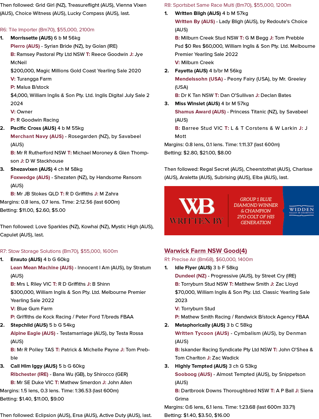 Then followed: Grid Girl (NZ), Treasureflight (AUS), Vienna Vixen (AUS), Choice Witness (AUS), Lucky Compass (AUS), l...