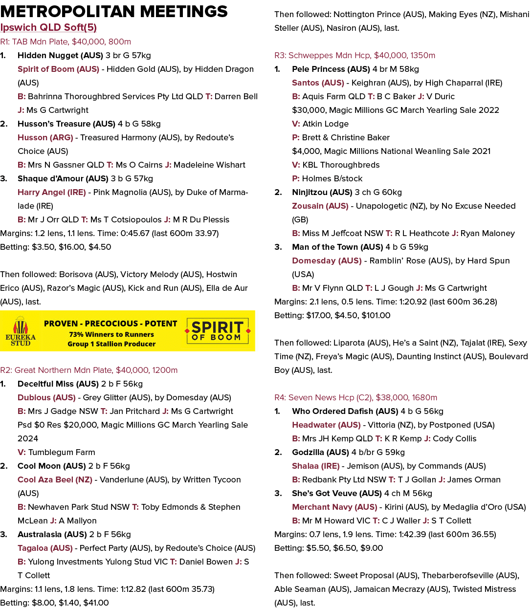 Metropolitan Meetings Ipswich QLD Soft(5) R1: TAB Mdn Plate, $40,000, 800m 1. Hidden Nugget (AUS) 3 br G 57kg Spirit ...