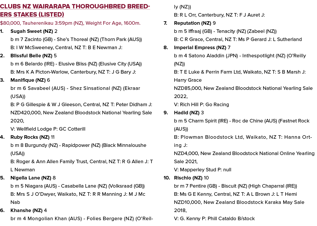 Clubs NZ Wairarapa Thoroughbred Breeders Stakes (Listed) $80,000, Tauherenikau 3:59pm (NZ), Weight For Age, 1600m. 1....