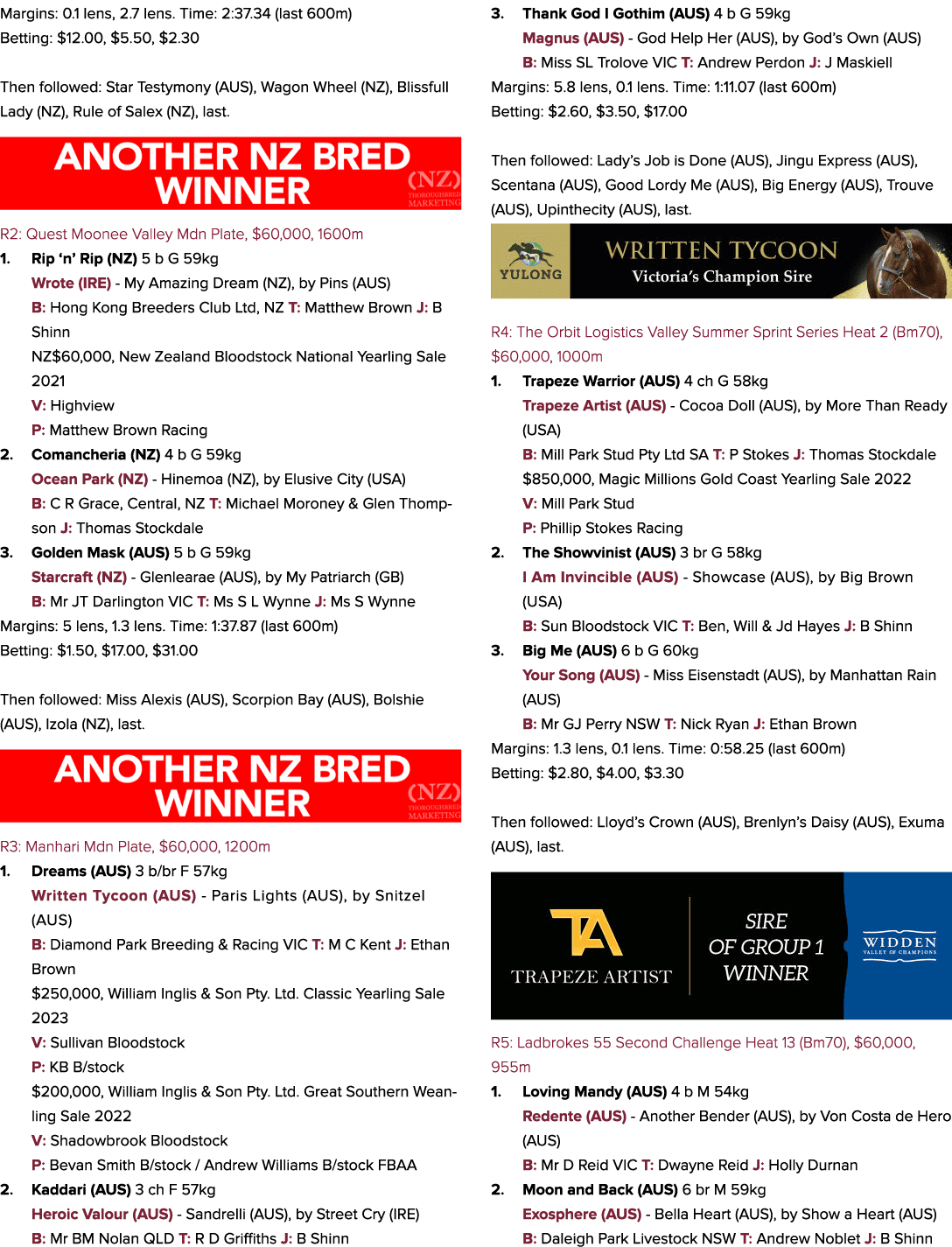 Margins: 0.1 lens, 2.7 lens. Time: 2:37.34 (last 600m) Betting: $12.00, $5.50, $2.30 Then followed: Star Testymony (A...