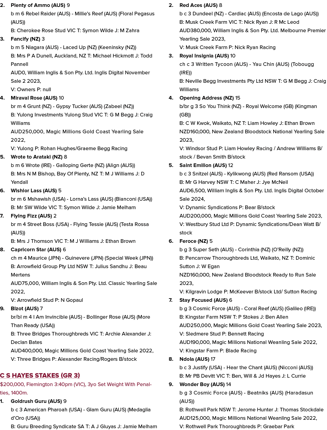 2. Plenty of Ammo (AUS) 9 b m 6 Rebel Raider (AUS) Millie’s Reef (AUS) (Floral Pegasus (AUS)) B: Cherokee Rose Stud V...