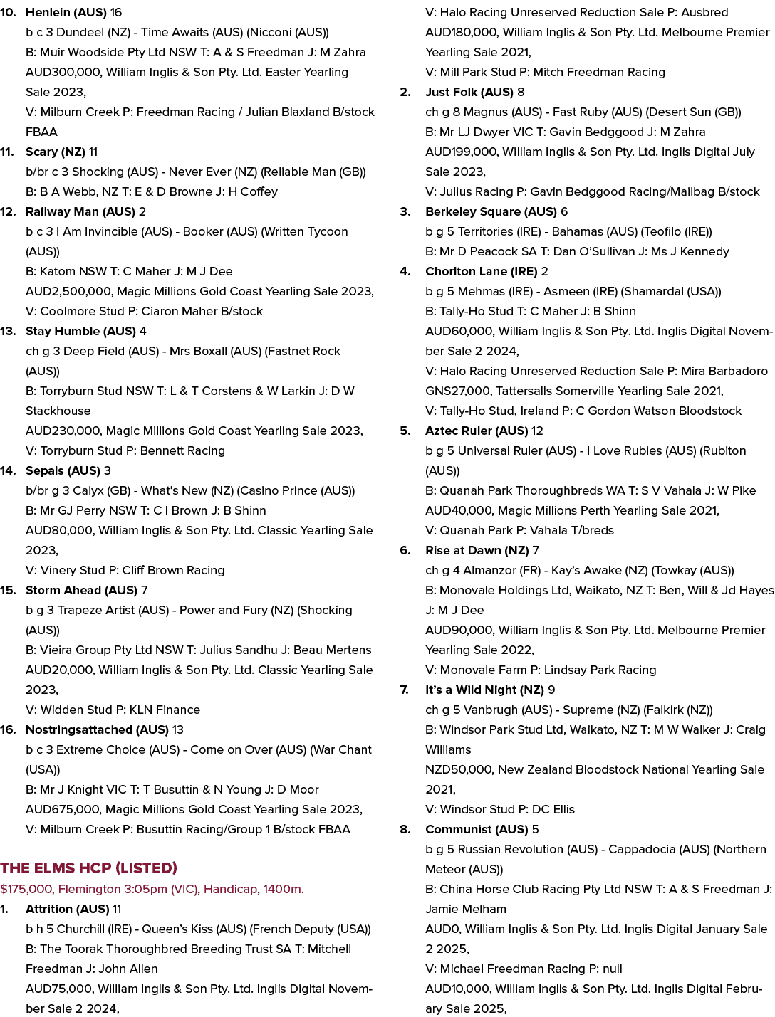 10. Henlein (AUS) 16 b c 3 Dundeel (NZ) Time Awaits (AUS) (Nicconi (AUS)) B: Muir Woodside Pty Ltd NSW T: A & S Freed...